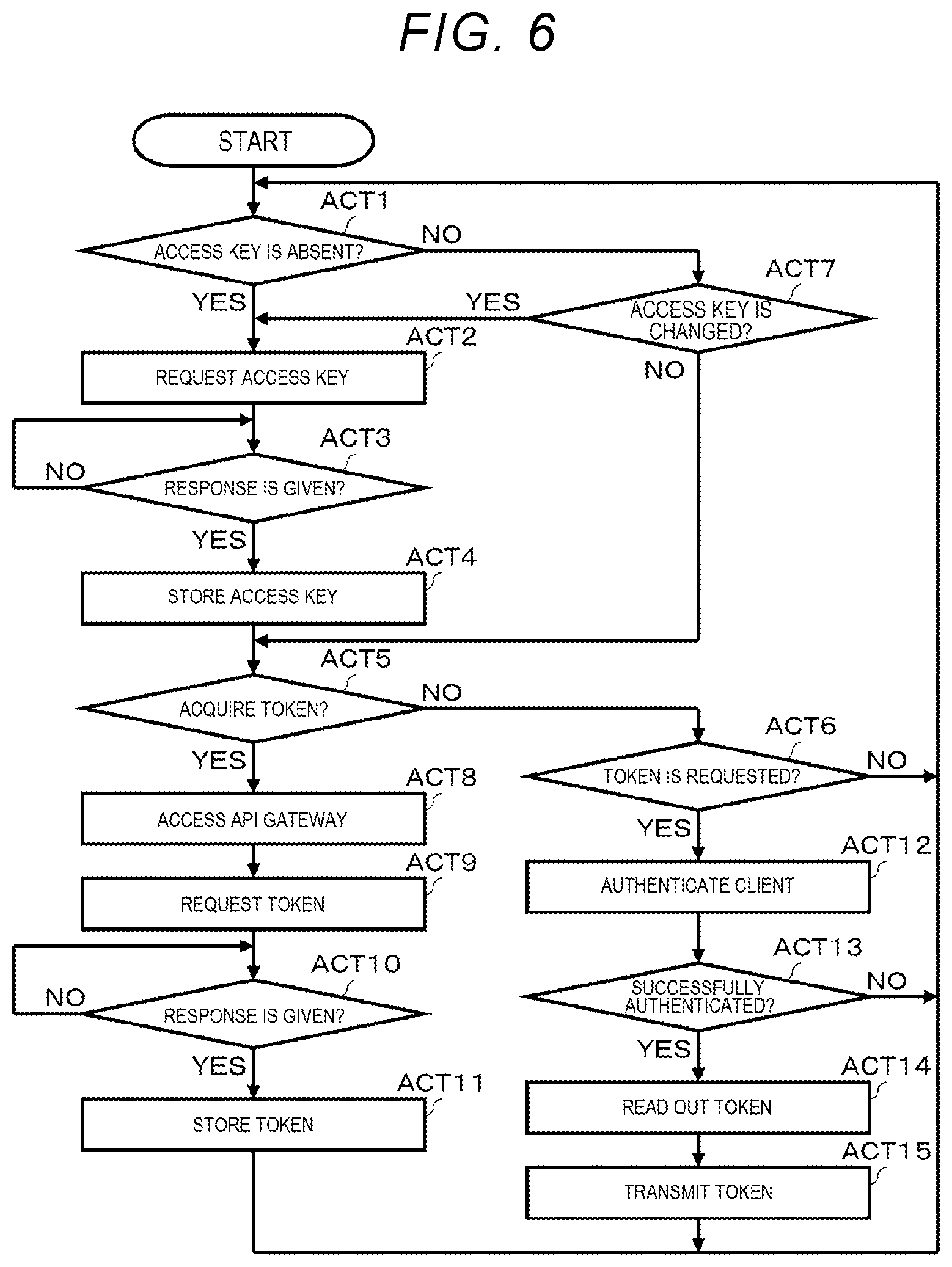 Patent US12101406 Figure 6 – Service management system, token issuing server, and method for token issuing server