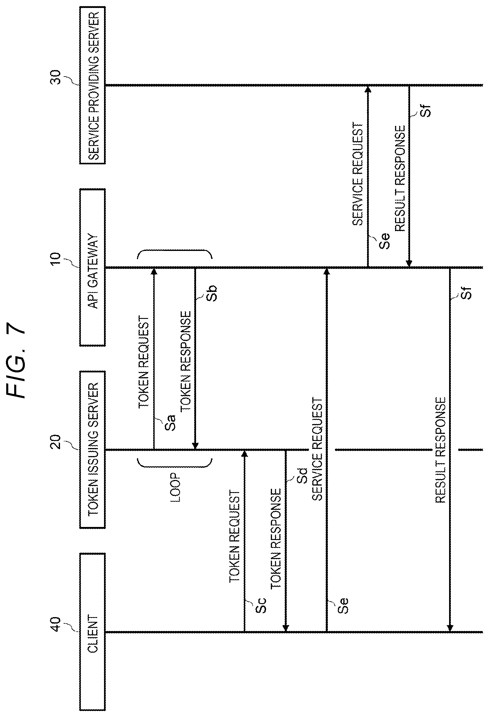 Patent US12101406 Figure 7 – Service management system, token issuing server, and method for token issuing server