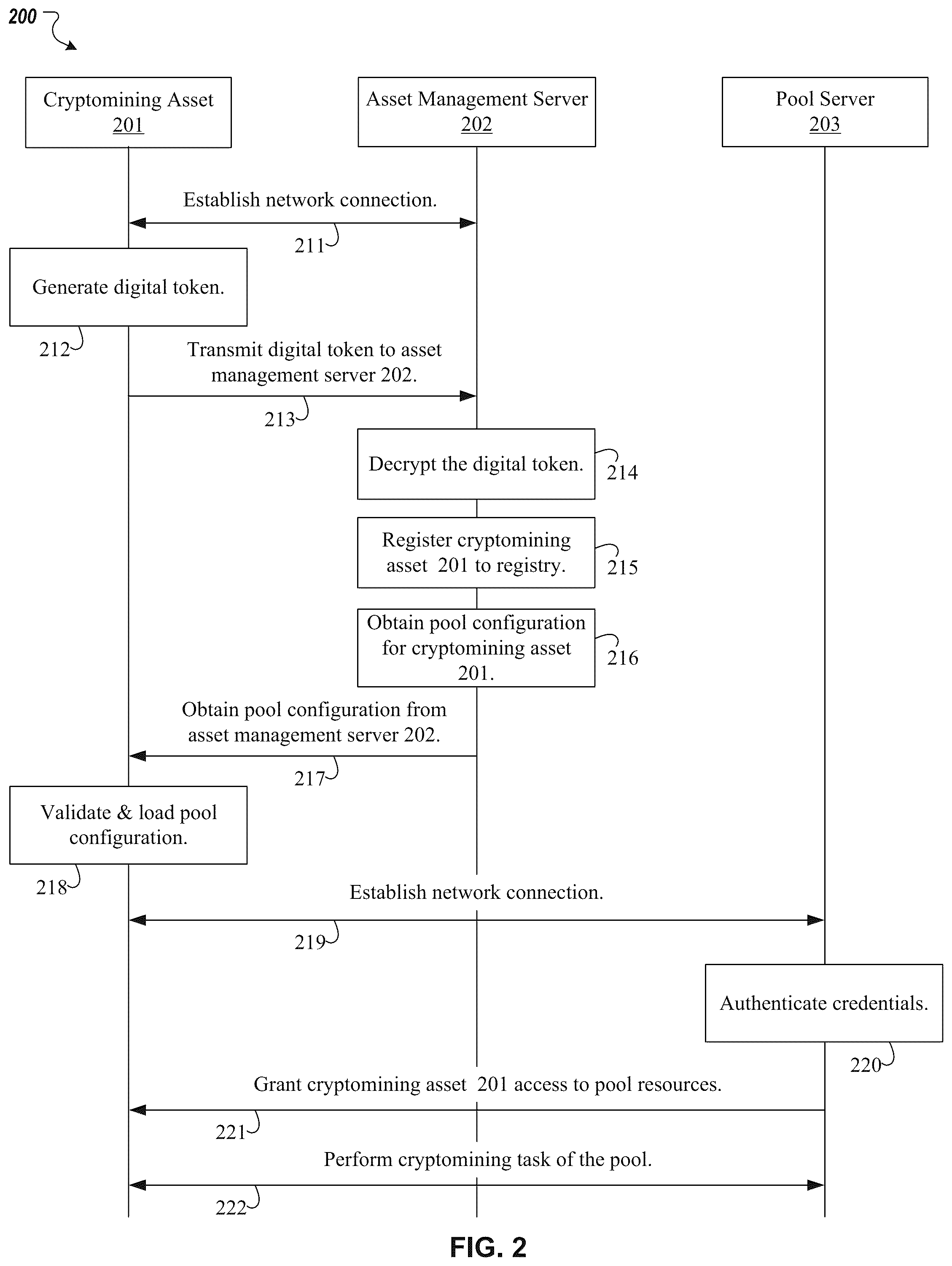 Patent US12101407 Figure 2 – Automated pool configuration provisioning