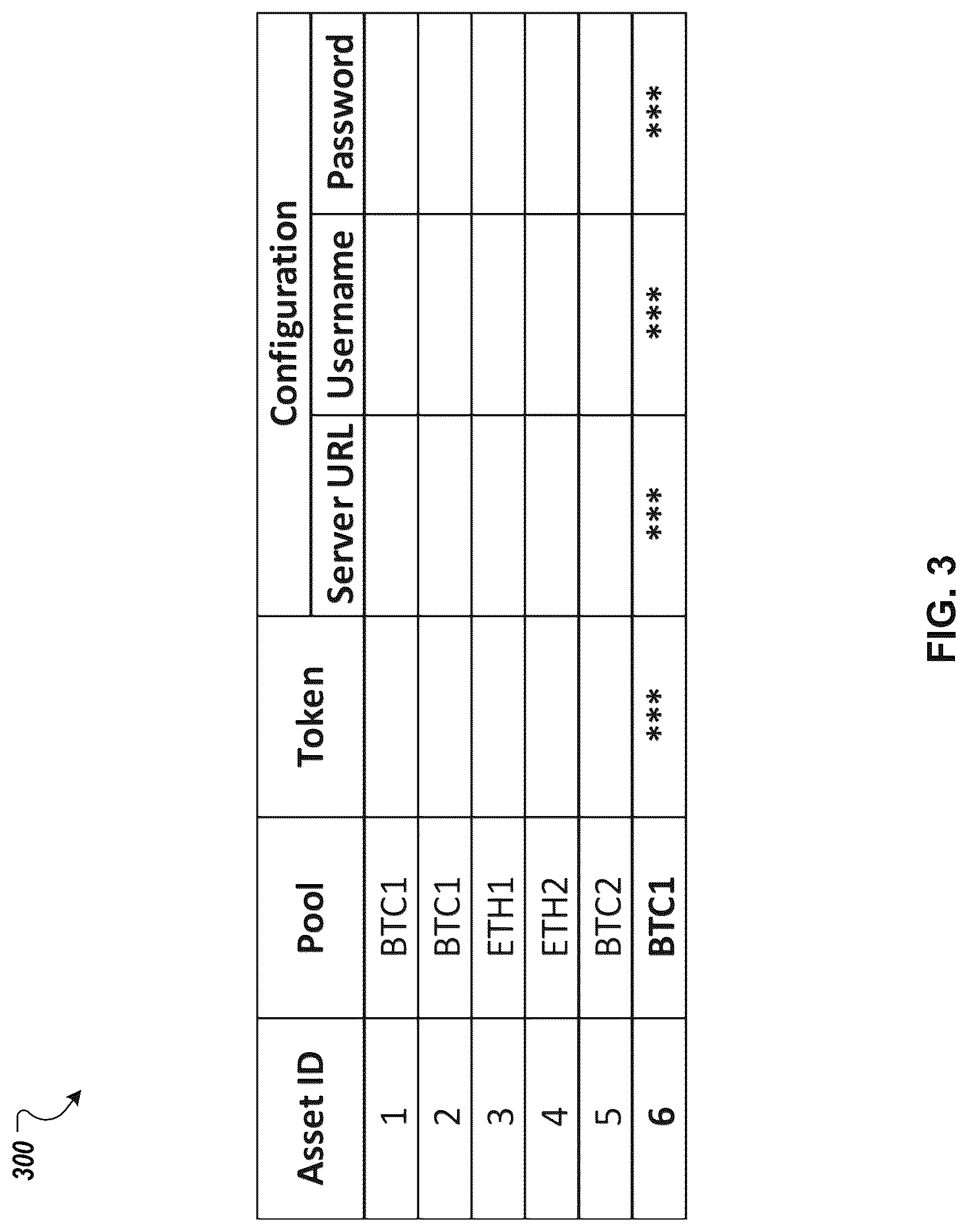 Patent US12101407 Figure 3 – Automated pool configuration provisioning