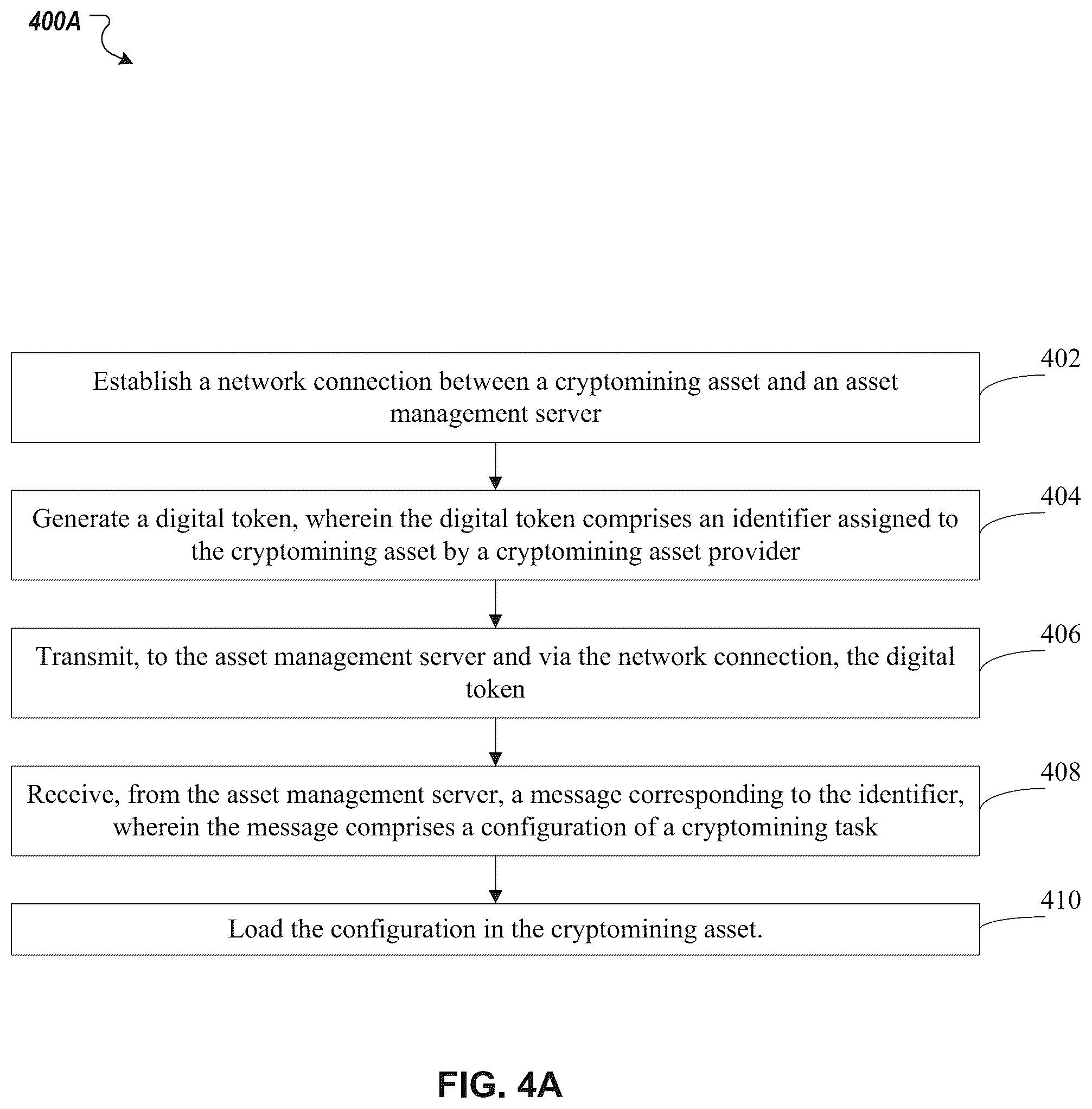 Patent US12101407 Figure 4 – Automated pool configuration provisioning
