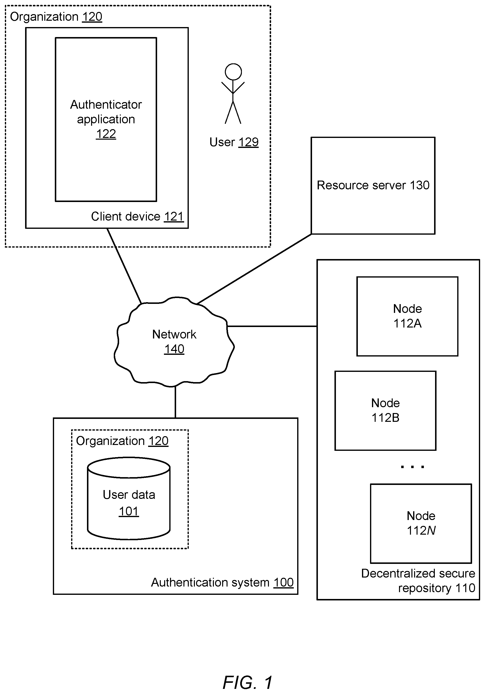 Patent US12101408 Figure 1 – Distribution of one-time passwords for multi-factor authentication via blockchain