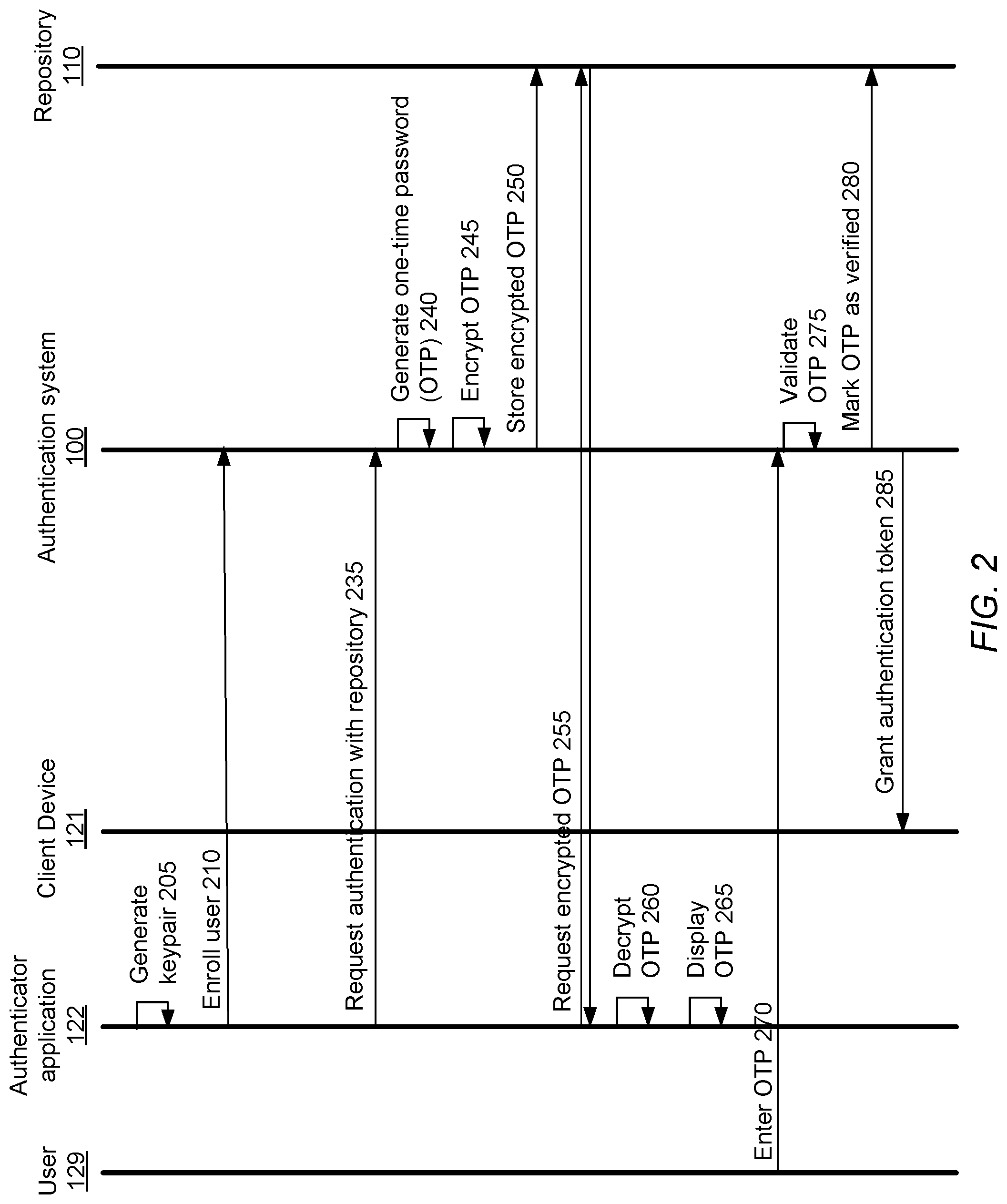 Patent US12101408 Figure 2 – Distribution of one-time passwords for multi-factor authentication via blockchain