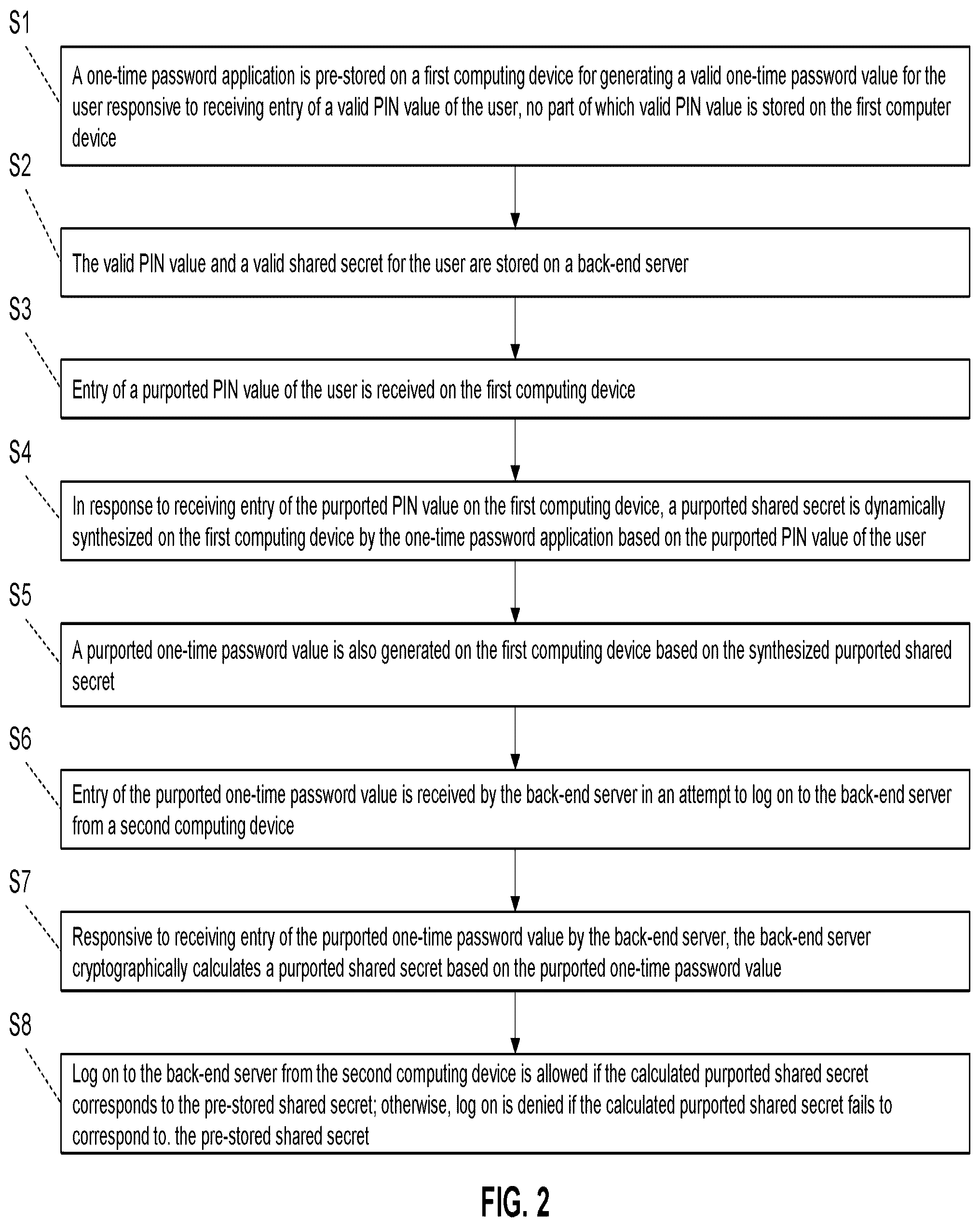 Patent US12101409 Figure 2 – Methods and systems for secure user authentication