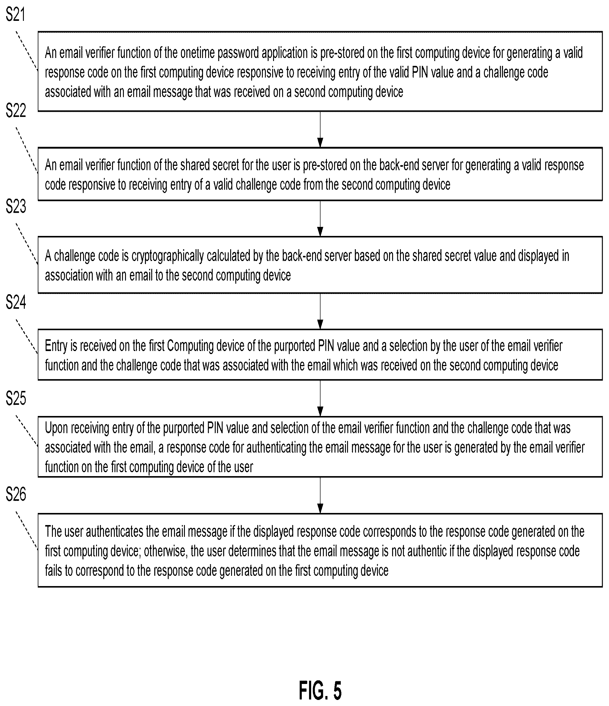 Patent US12101409 Figure 5 – Methods and systems for secure user authentication