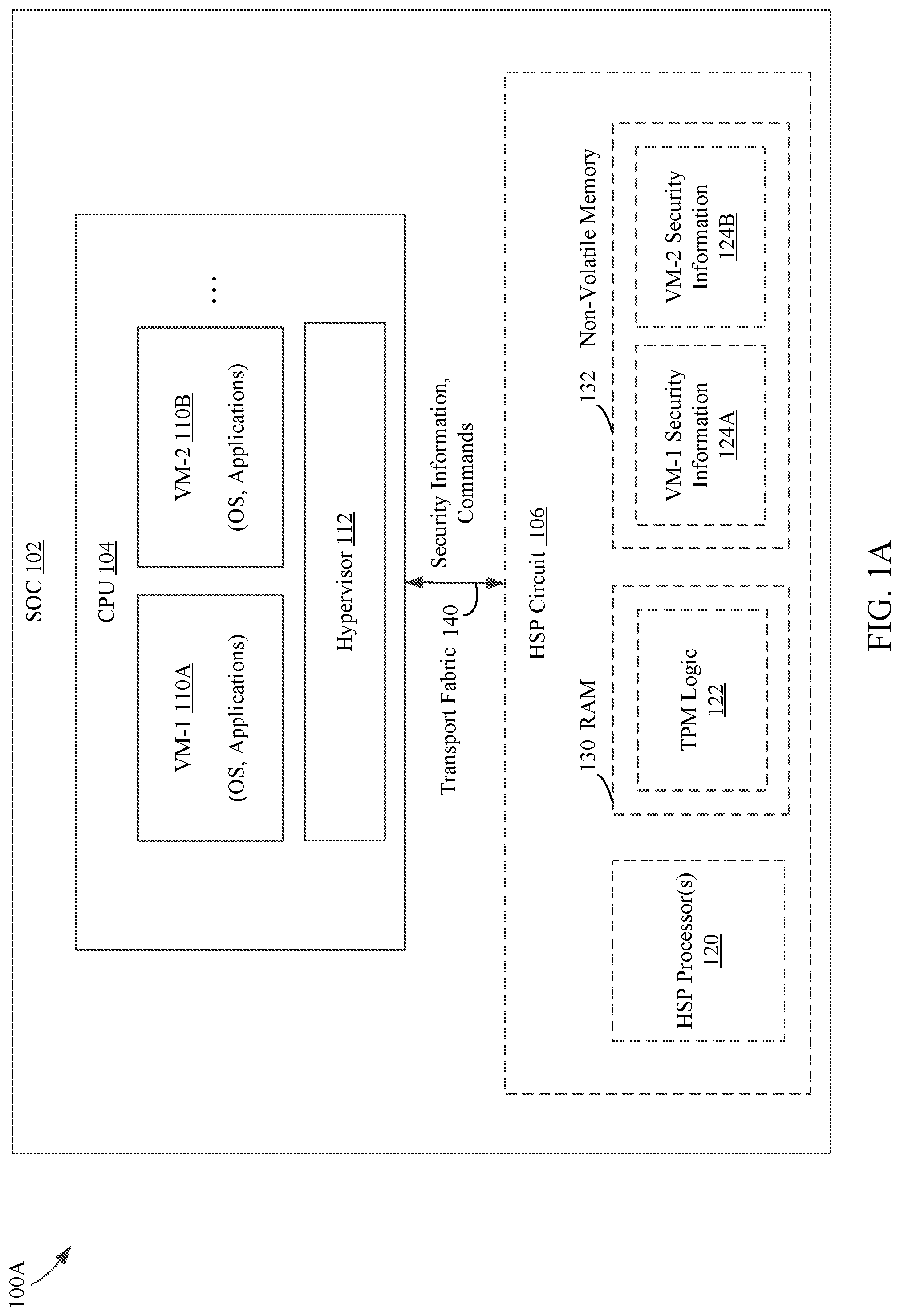Patent US12101410 Figure 1 – Hardware virtualized TPM into virtual machines