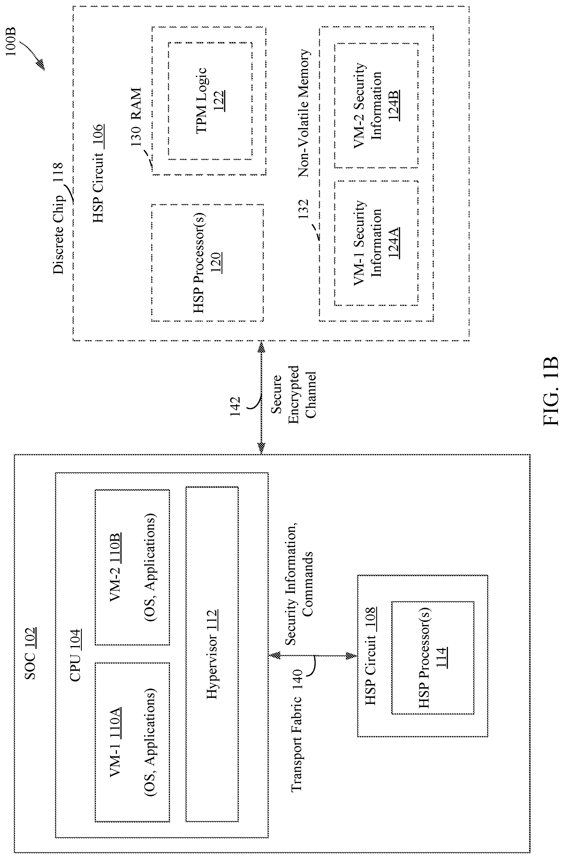 Patent US12101410 Figure 2 – Hardware virtualized TPM into virtual machines