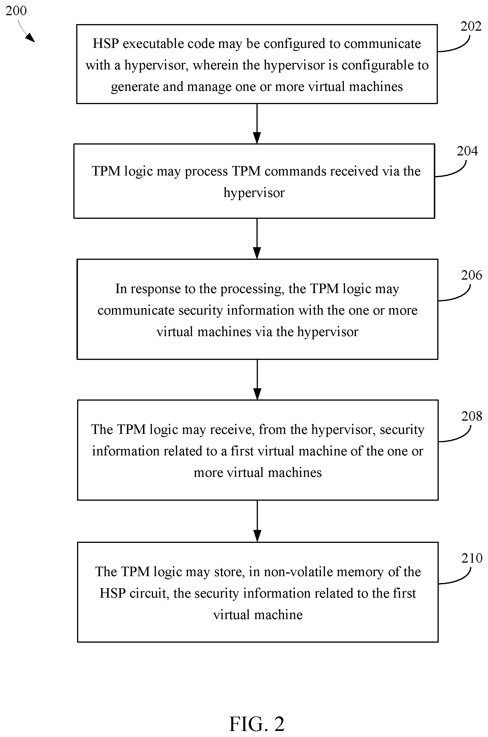 Patent US12101410 Figure 3 – Hardware virtualized TPM into virtual machines