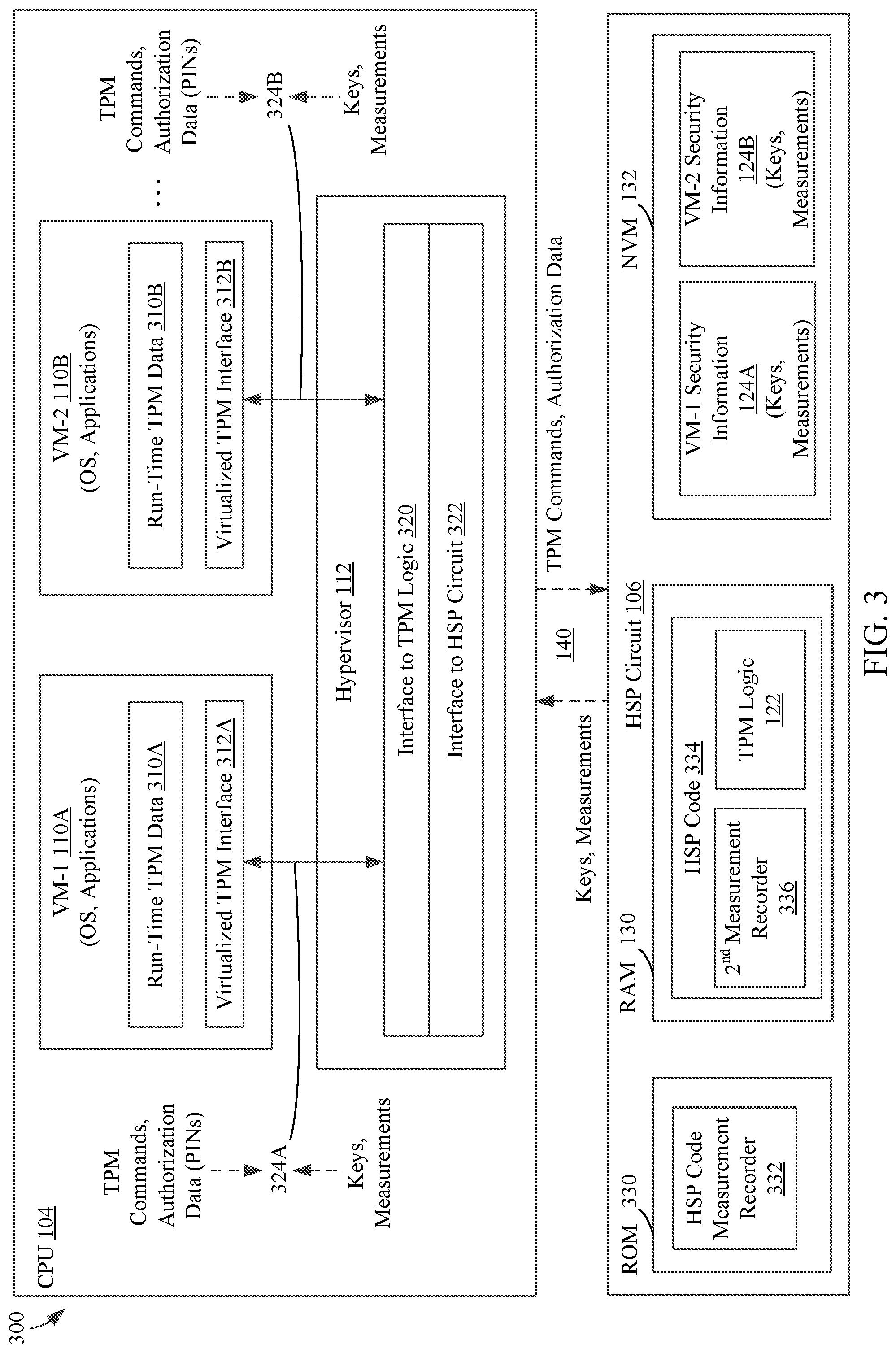 Patent US12101410 Figure 4 – Hardware virtualized TPM into virtual machines