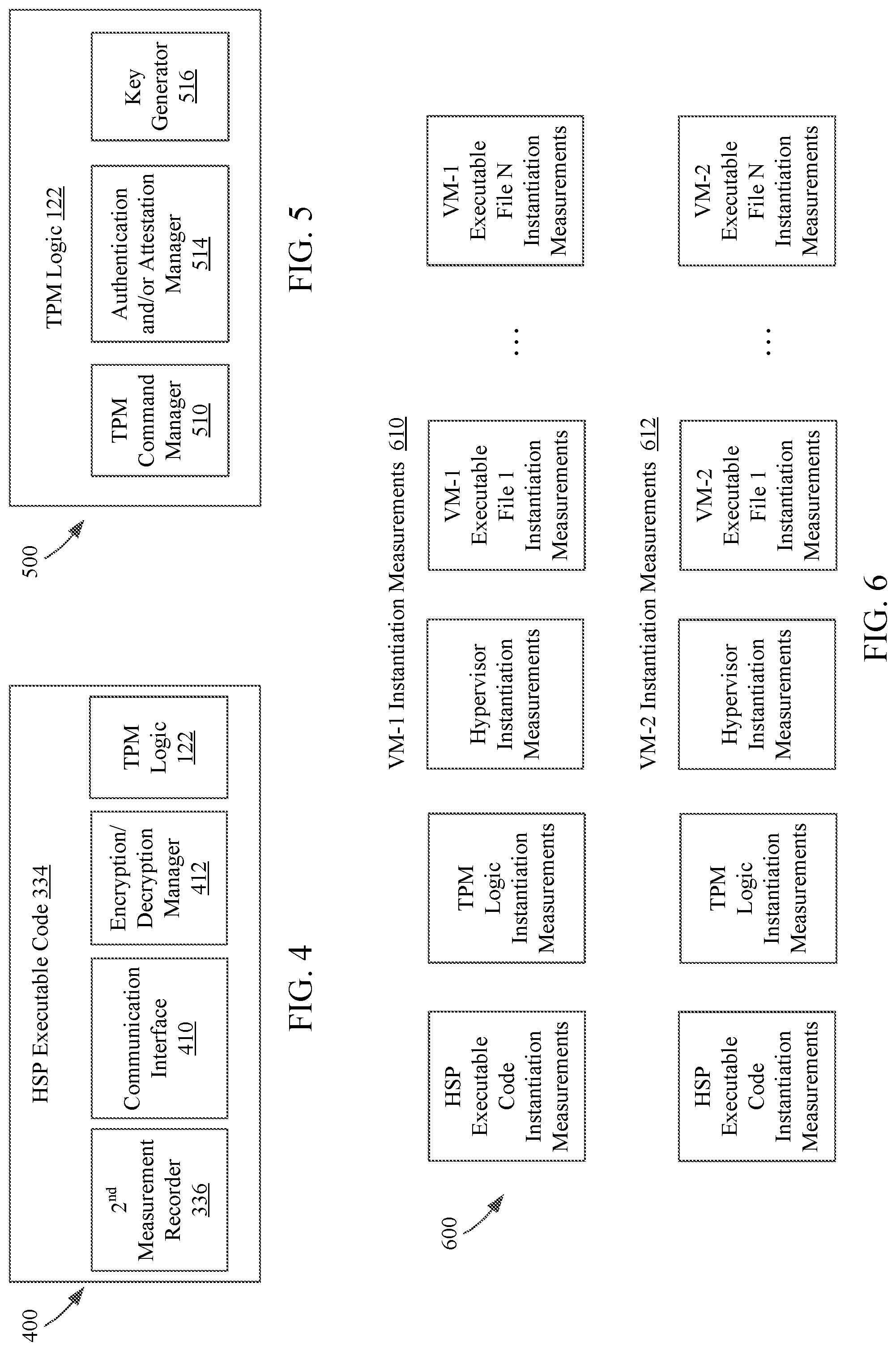 Patent US12101410 Figure 5 – Hardware virtualized TPM into virtual machines