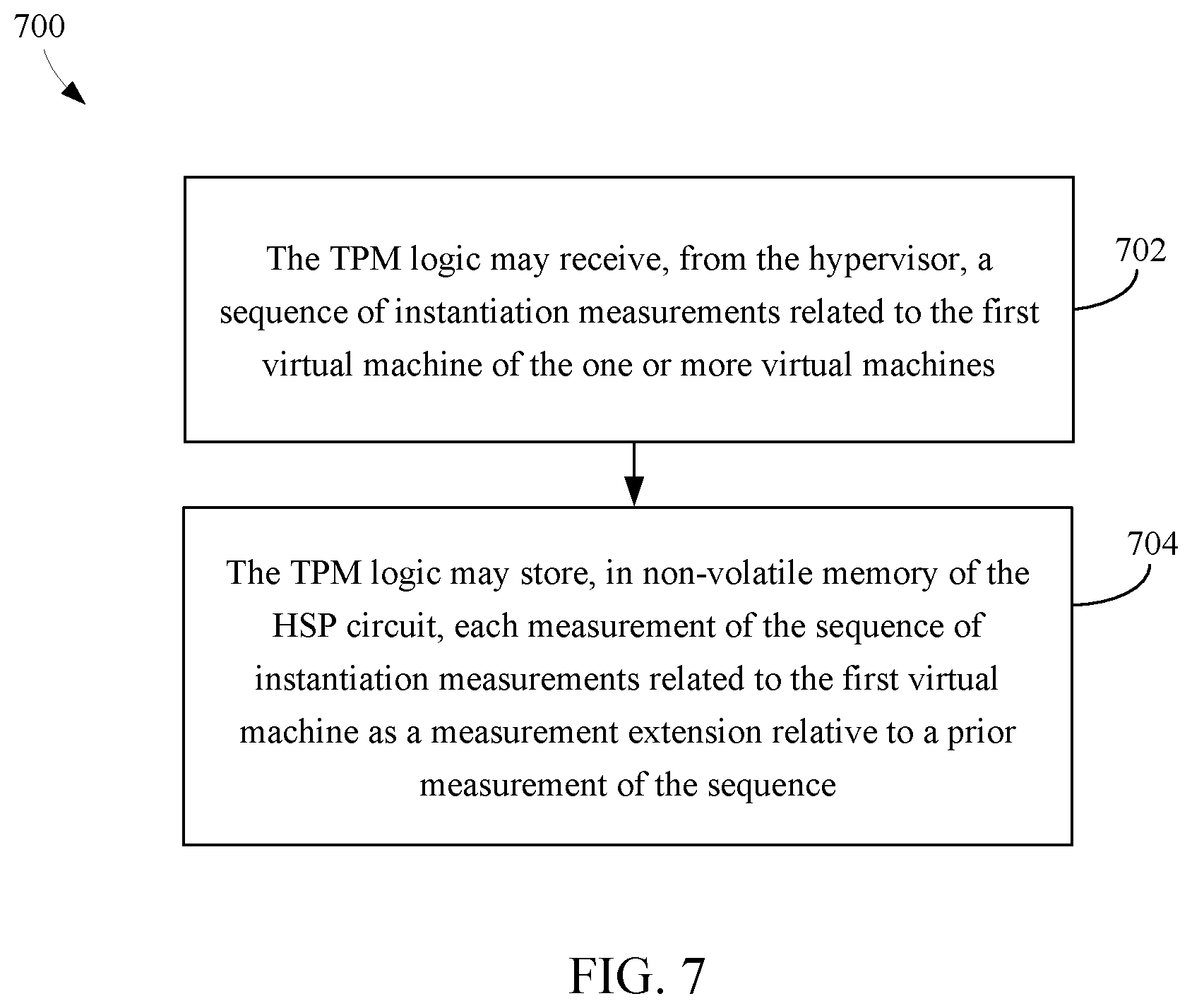 Patent US12101410 Figure 6 – Hardware virtualized TPM into virtual machines