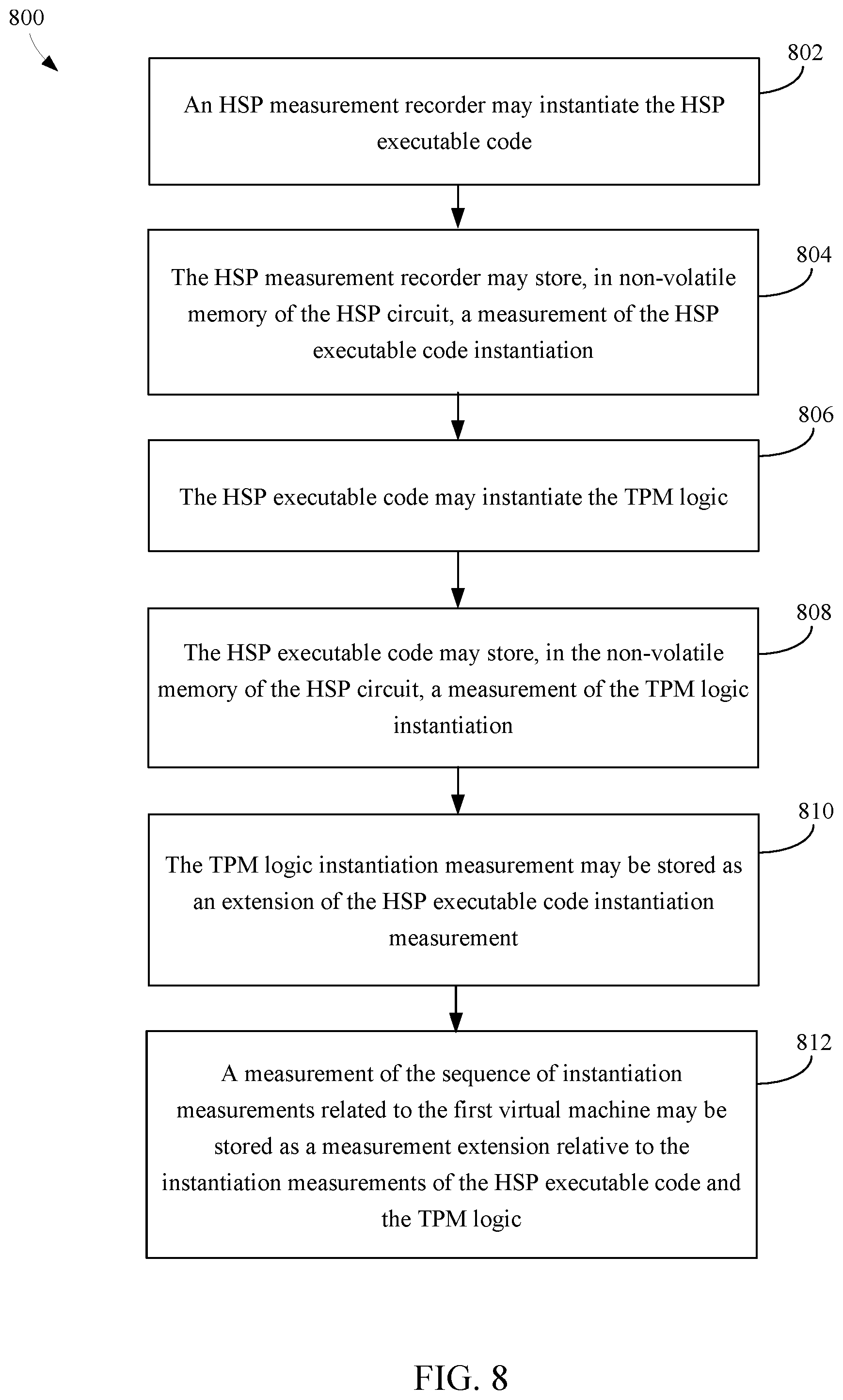 Patent US12101410 Figure 7 – Hardware virtualized TPM into virtual machines