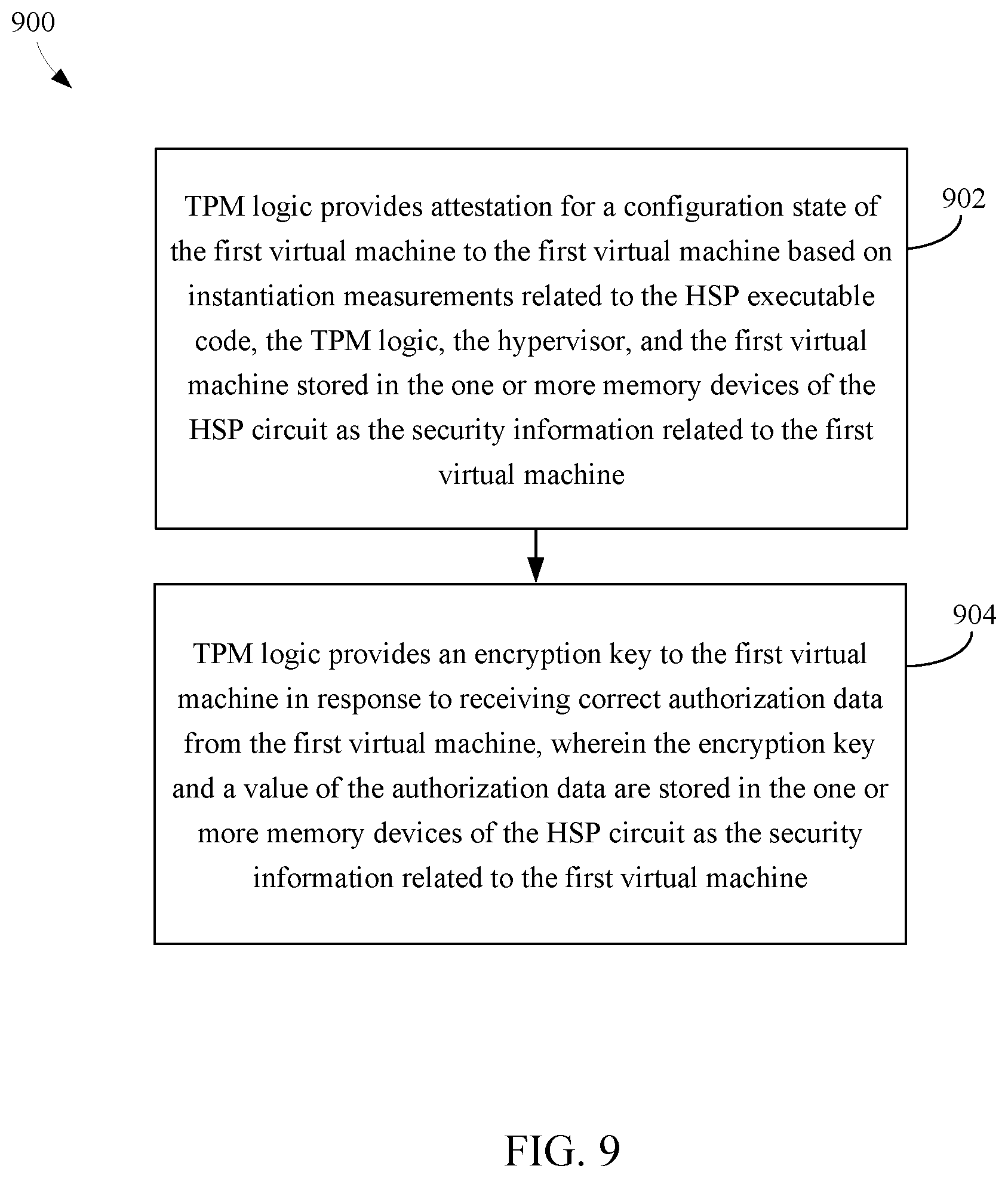 Patent US12101410 Figure 8 – Hardware virtualized TPM into virtual machines