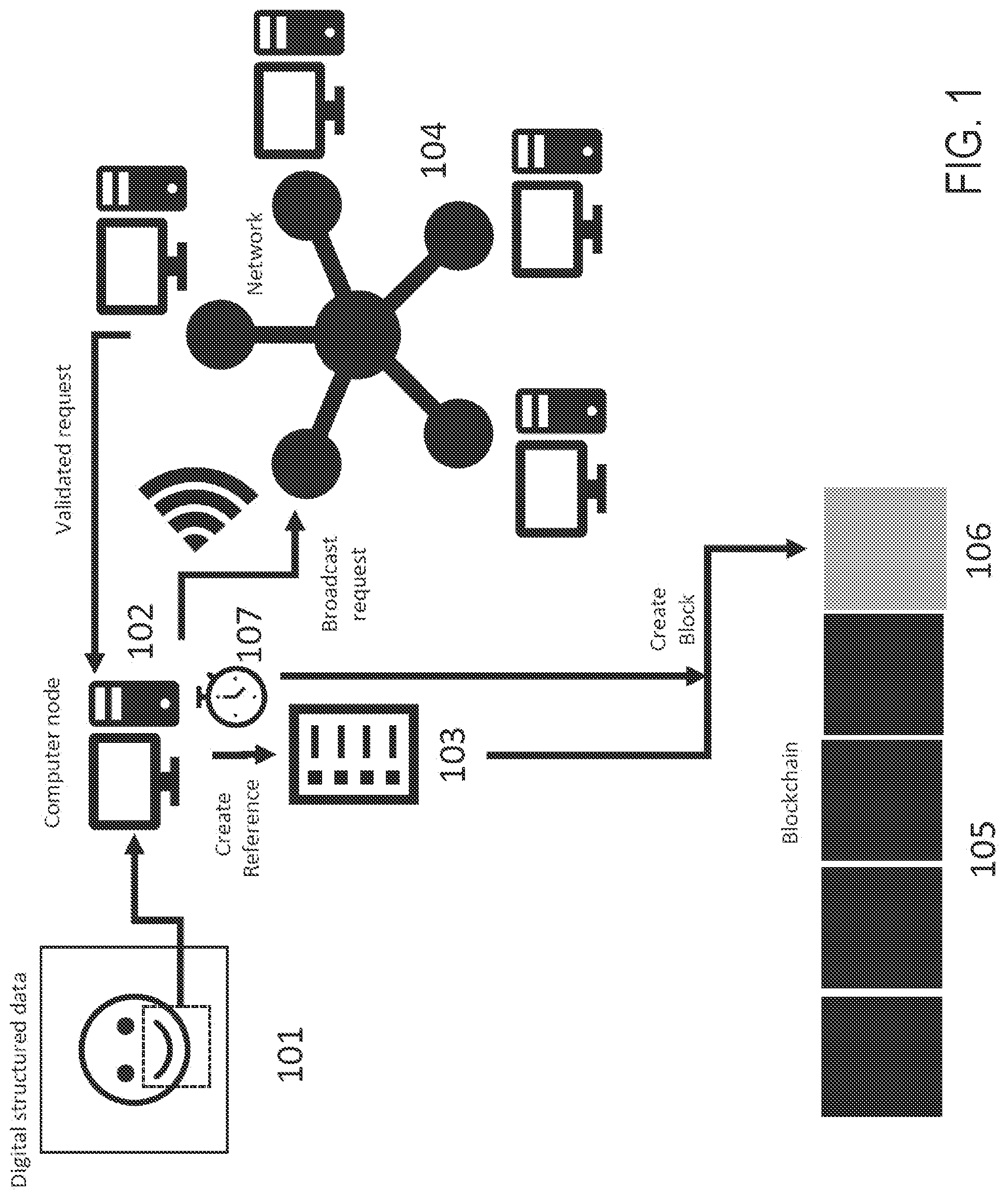Patent US12101411 Figure 1 – System and method for decentralized digital structured data storage, management, and authentication using blockchain