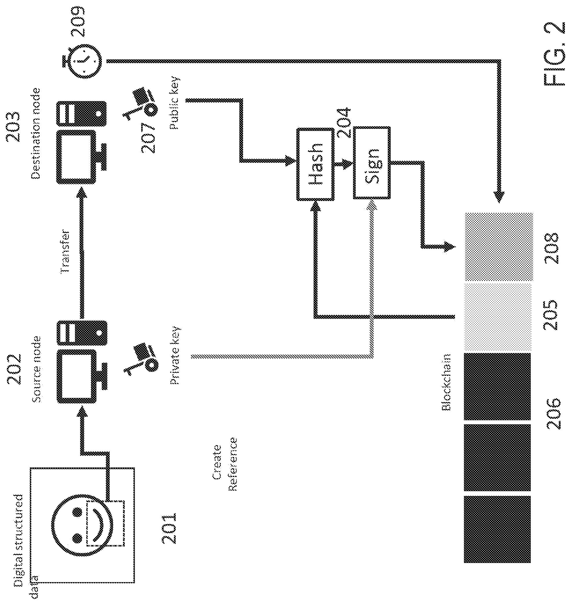 Patent US12101411 Figure 2 – System and method for decentralized digital structured data storage, management, and authentication using blockchain