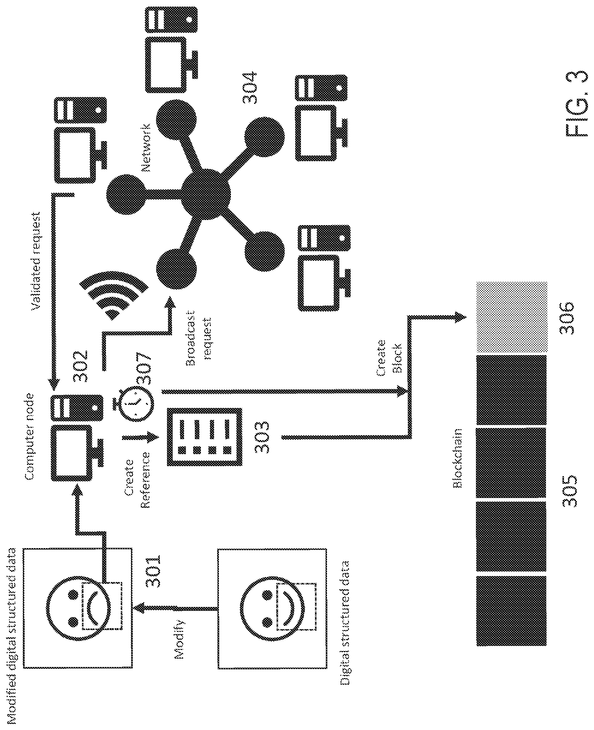Patent US12101411 Figure 3 – System and method for decentralized digital structured data storage, management, and authentication using blockchain