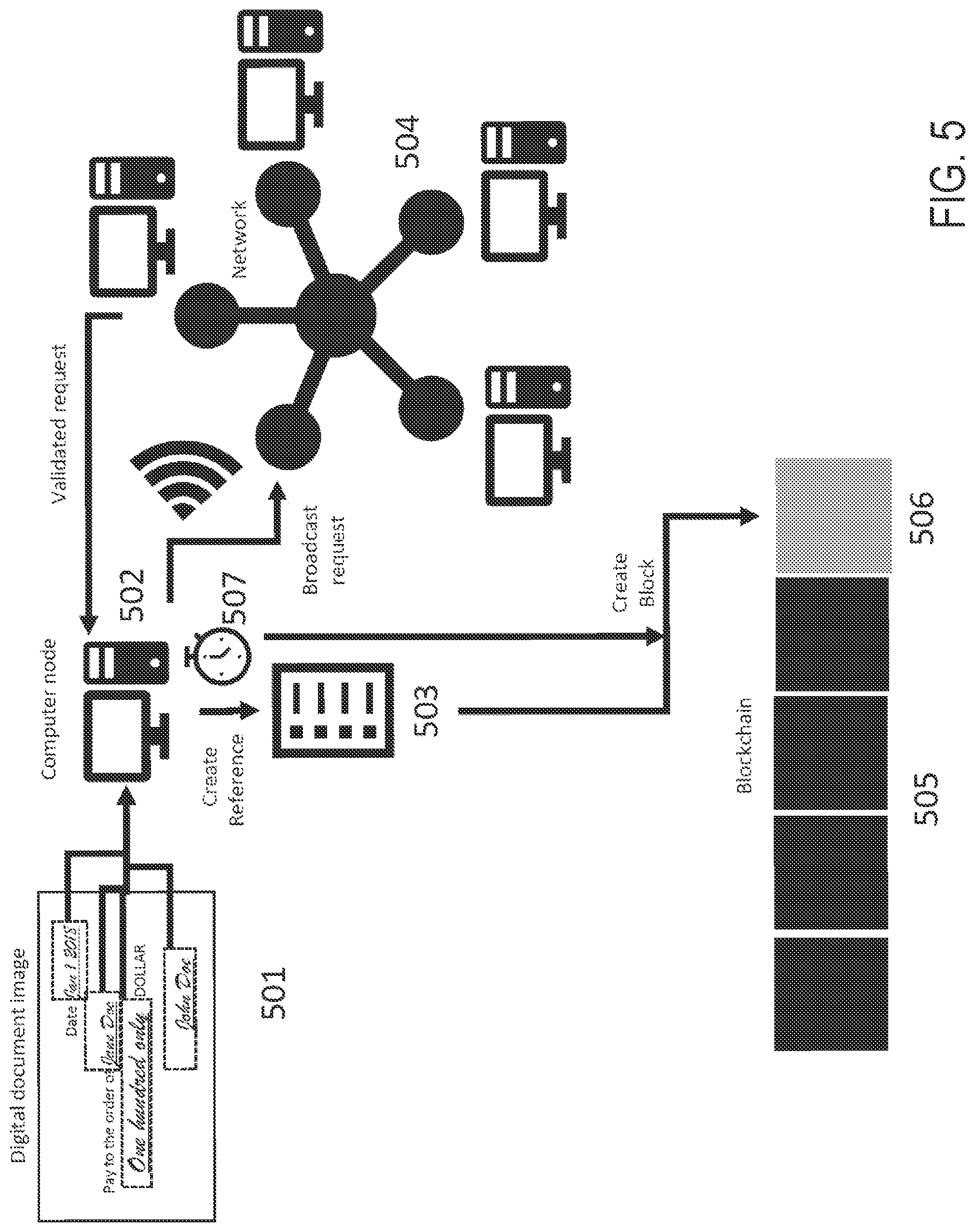 Patent US12101411 Figure 5 – System and method for decentralized digital structured data storage, management, and authentication using blockchain