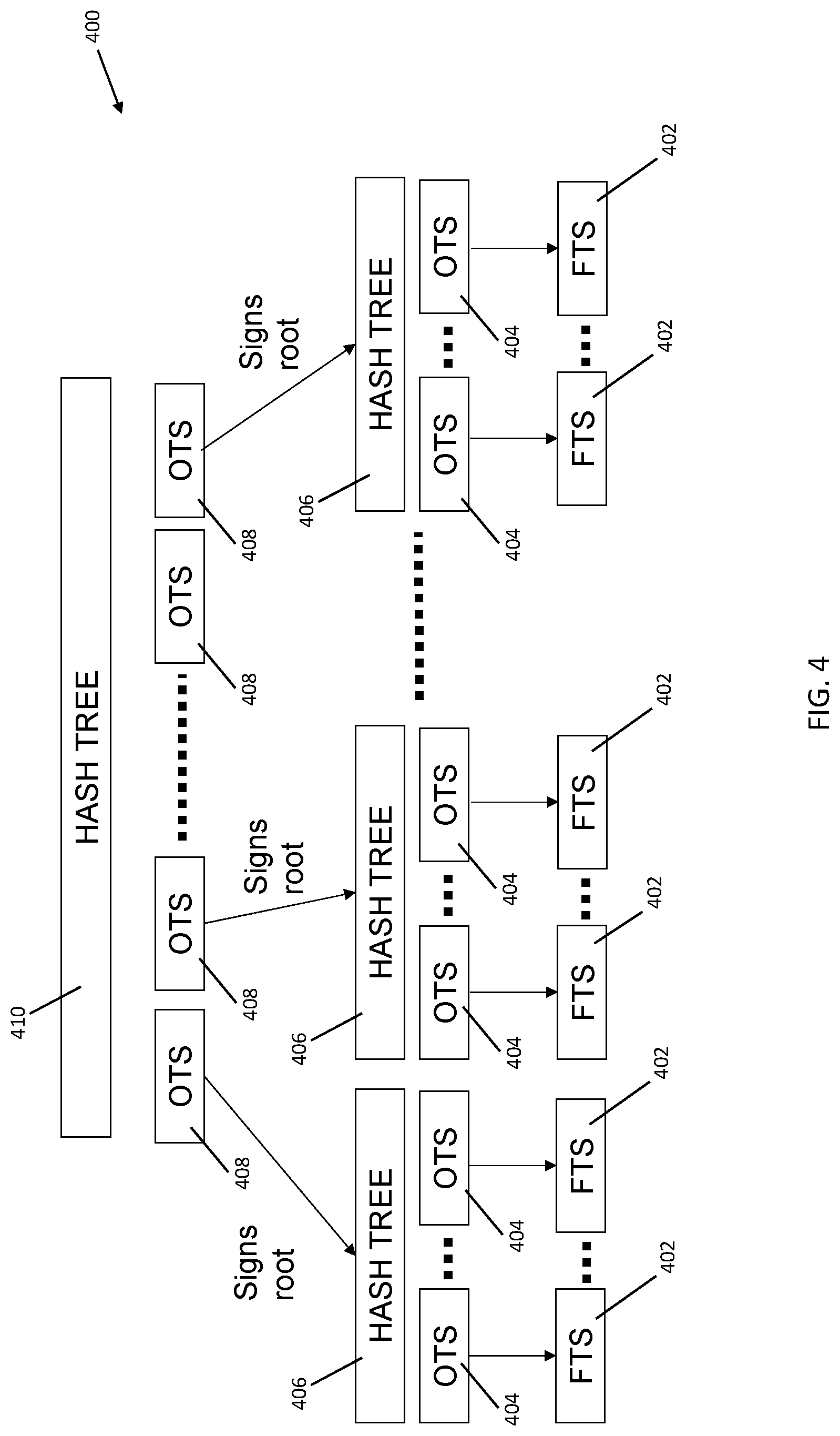 Patent US12101412 Figure 4 – Lightweight fault detection mechanism for streaming of cryptographic data objects
