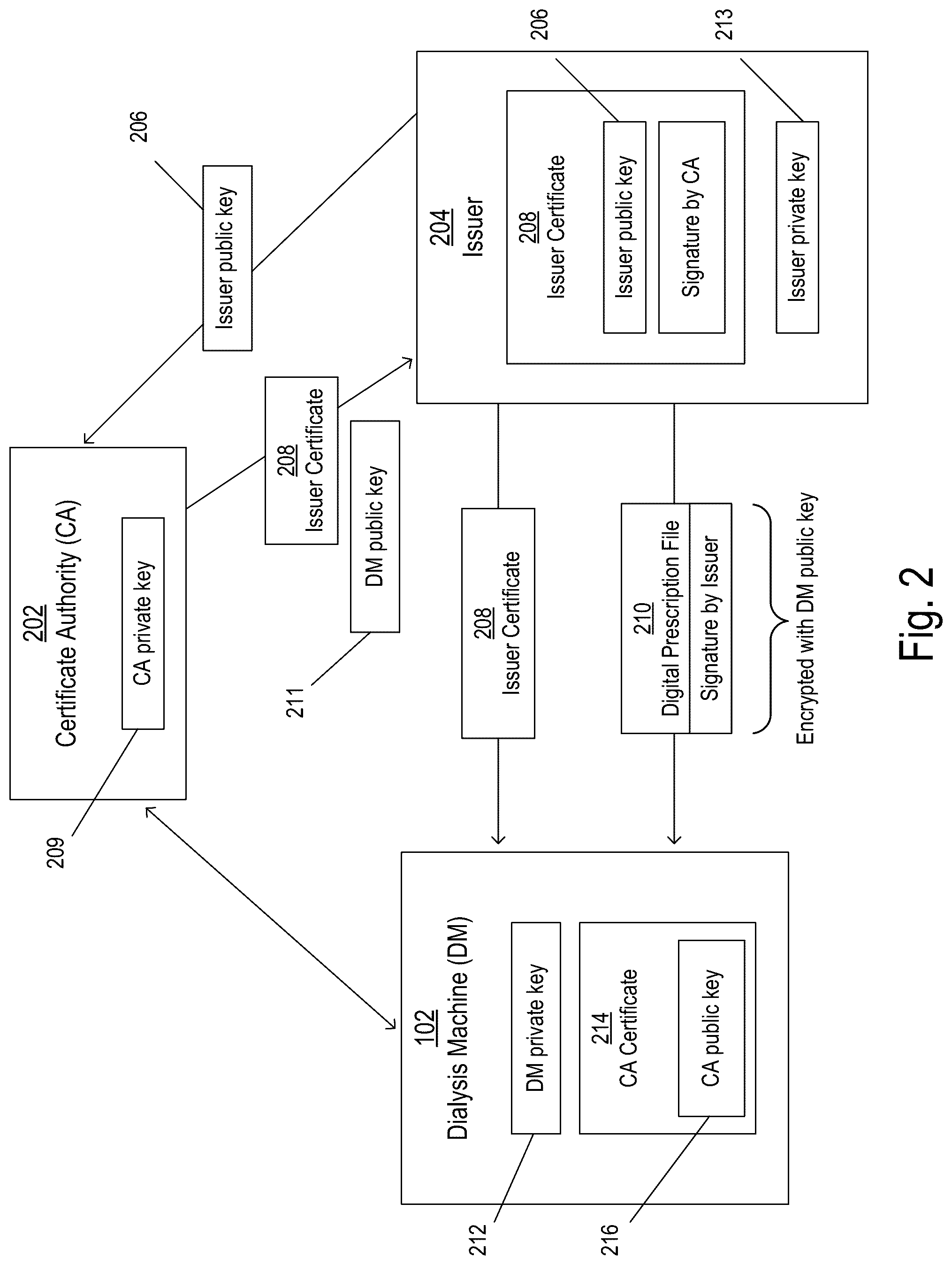 Patent US12101414 Figure 2 – Securely distributing medical prescriptions