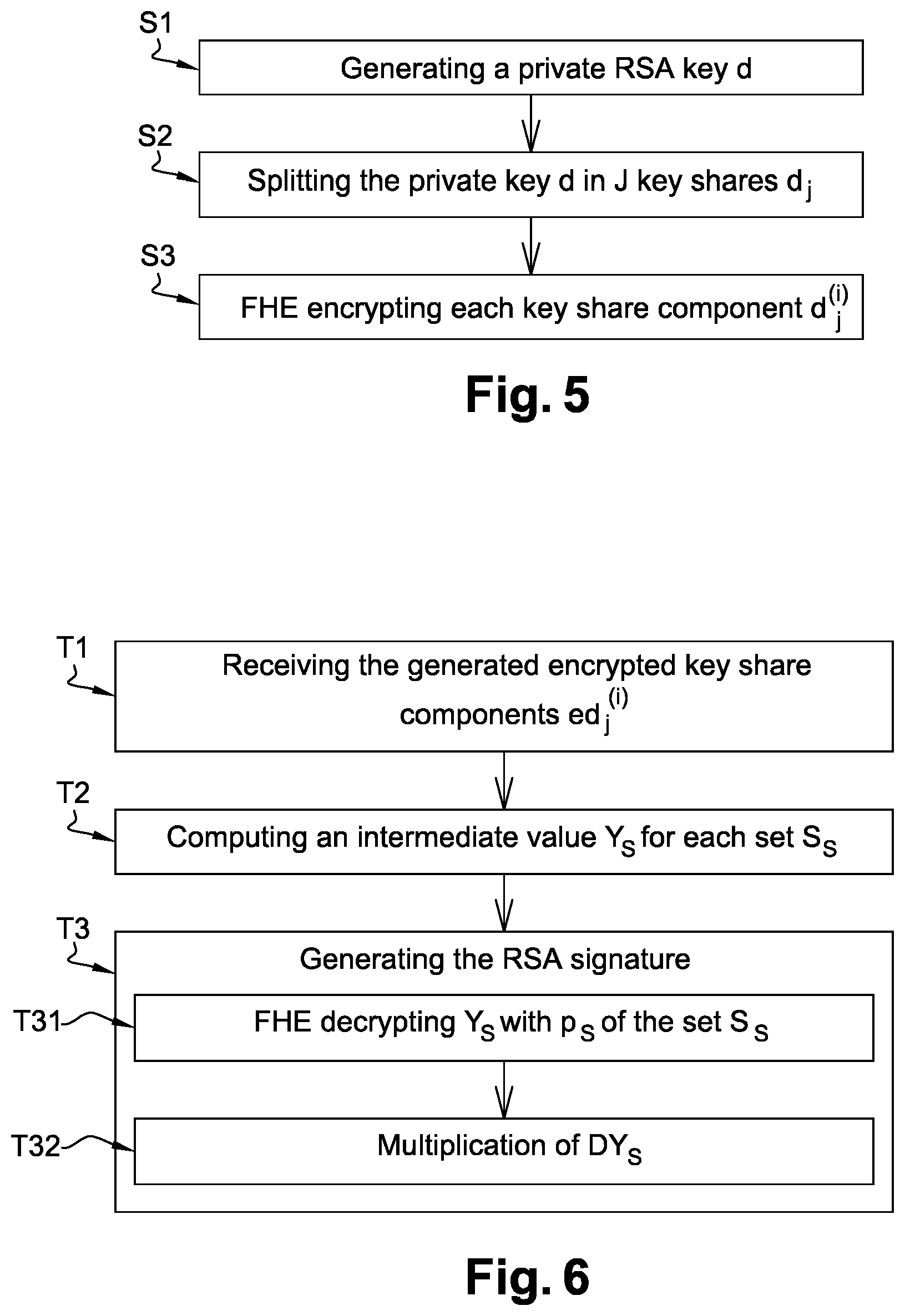 Patent US12101415 Figure 3 – Method of RSA signature or decryption protected using a homomorphic encryption