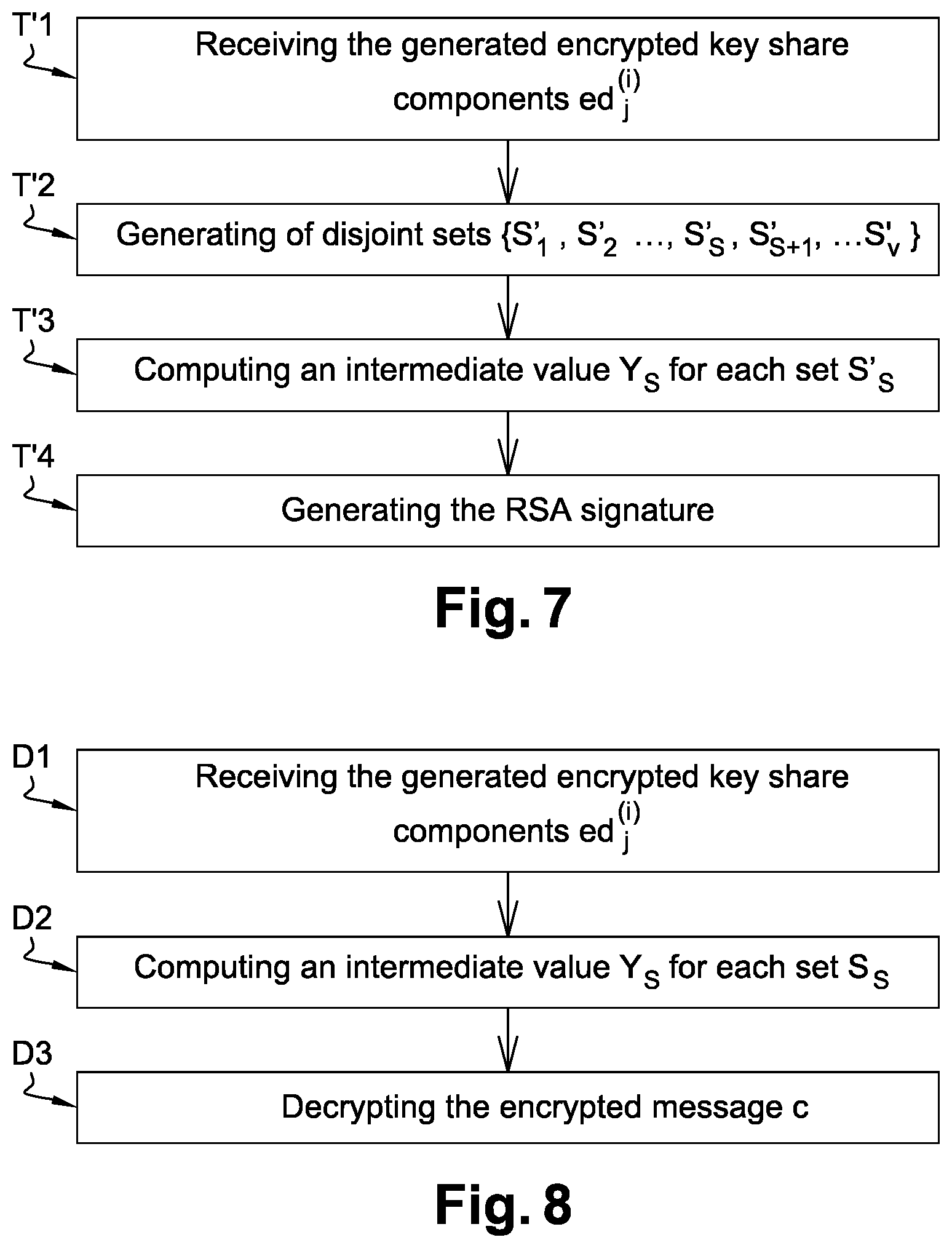 Patent US12101415 Figure 4 – Method of RSA signature or decryption protected using a homomorphic encryption