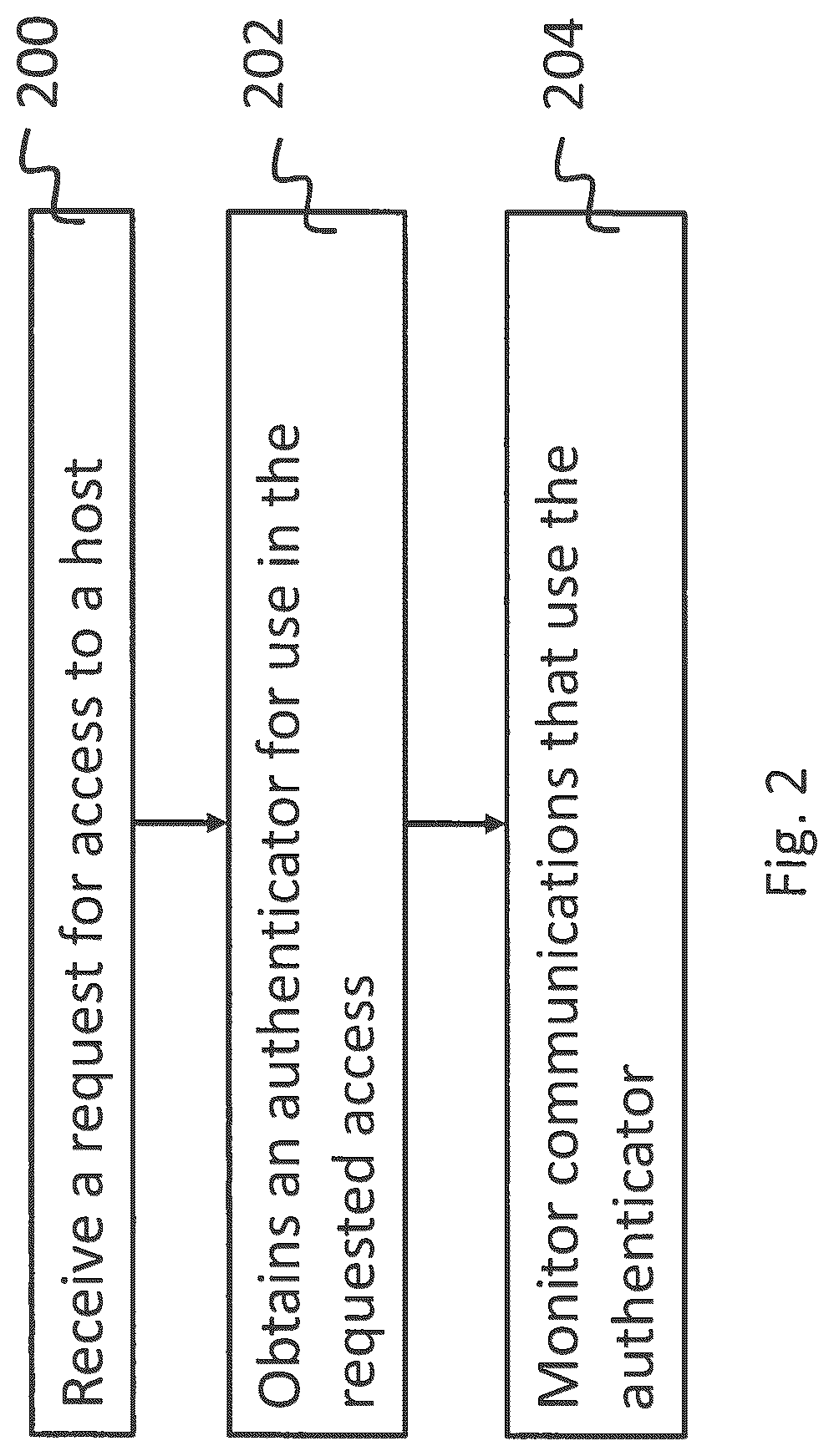 Patent US12101416 Figure 2 – Accessing hosts in a computer network