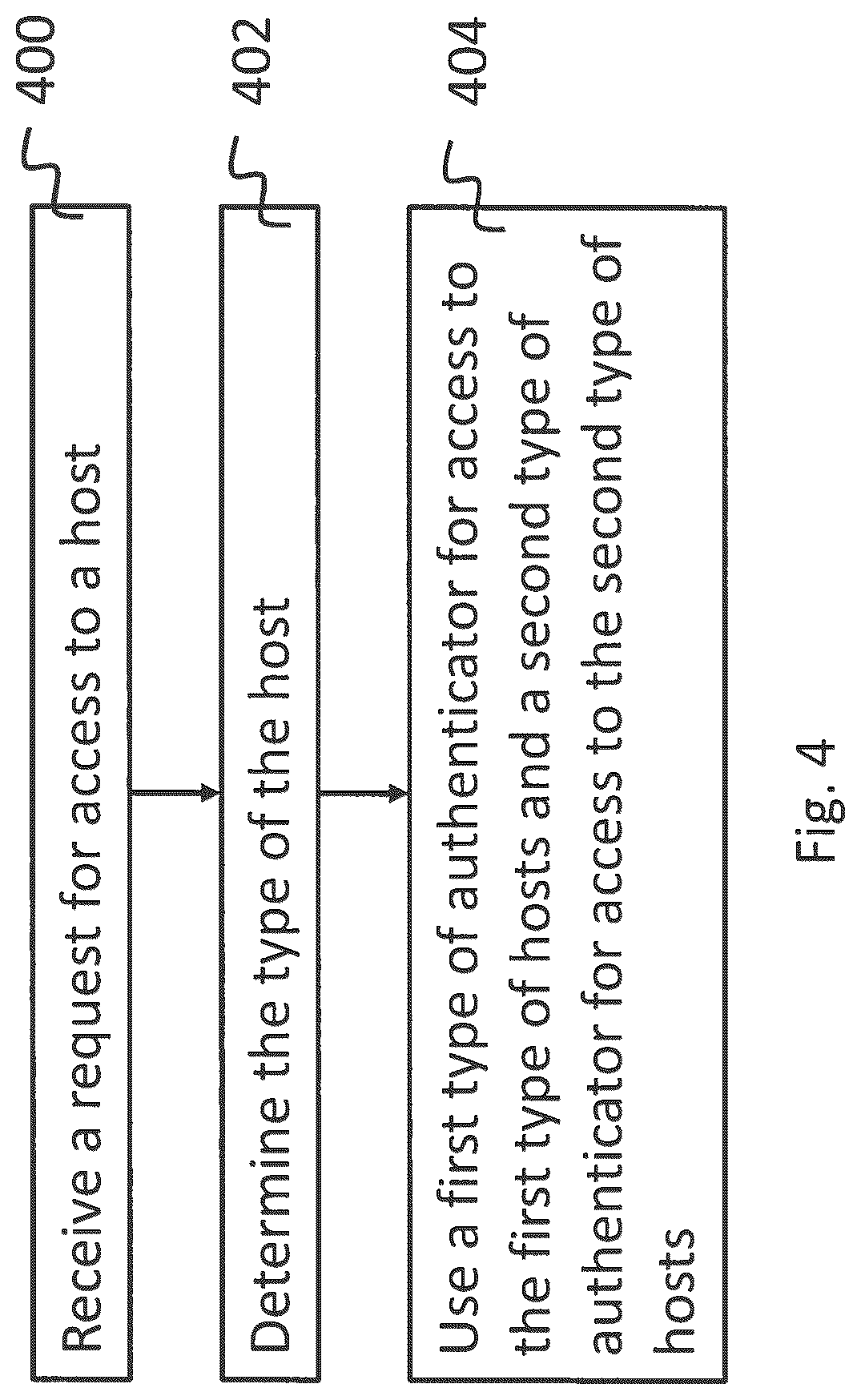 Patent US12101416 Figure 4 – Accessing hosts in a computer network