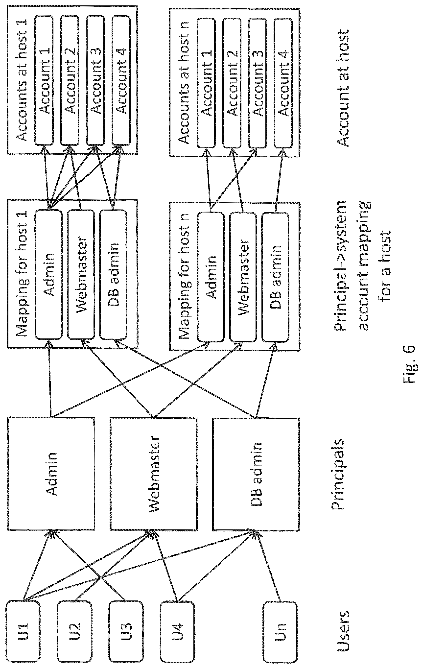 Patent US12101416 Figure 6 – Accessing hosts in a computer network