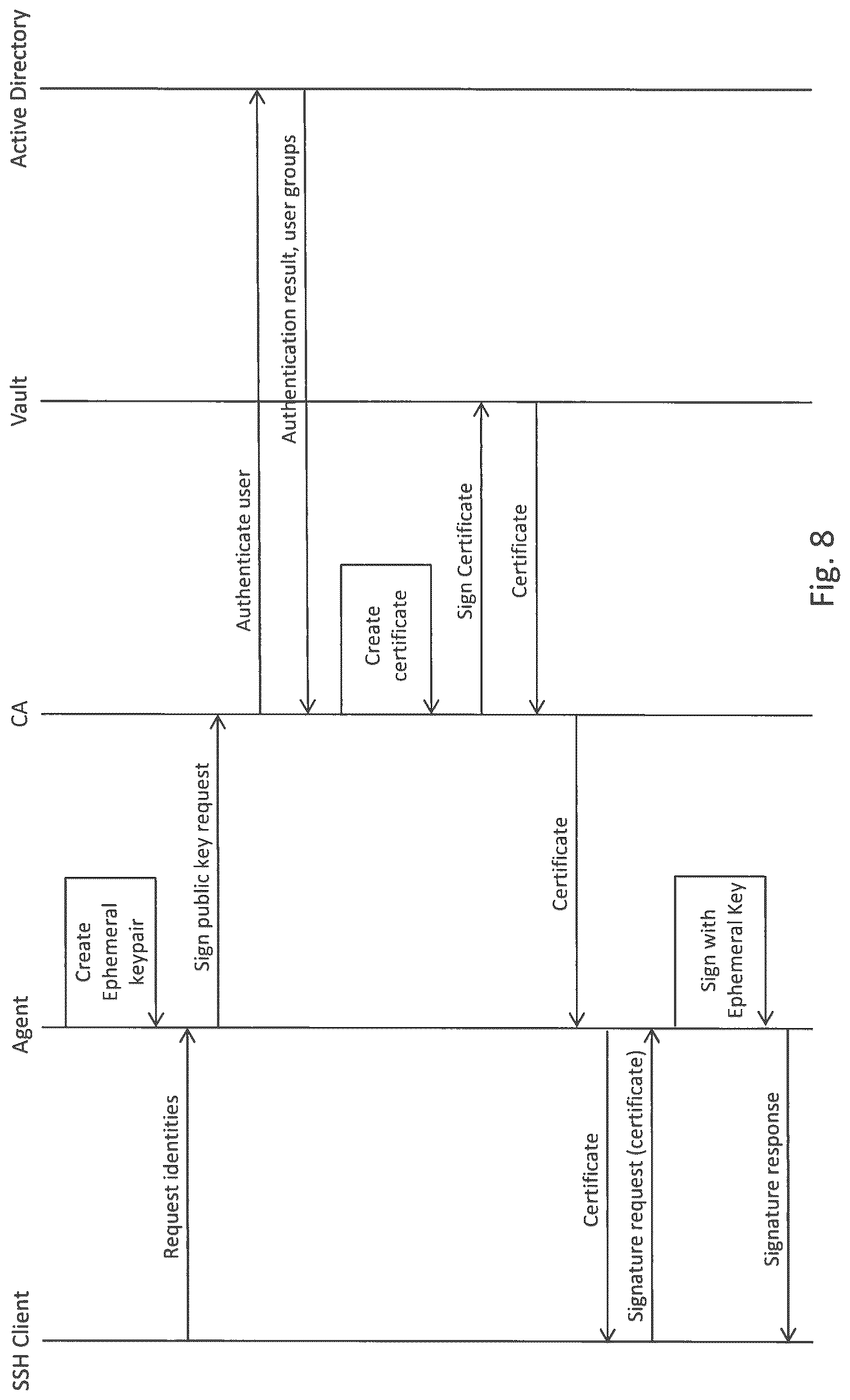Patent US12101416 Figure 8 – Accessing hosts in a computer network