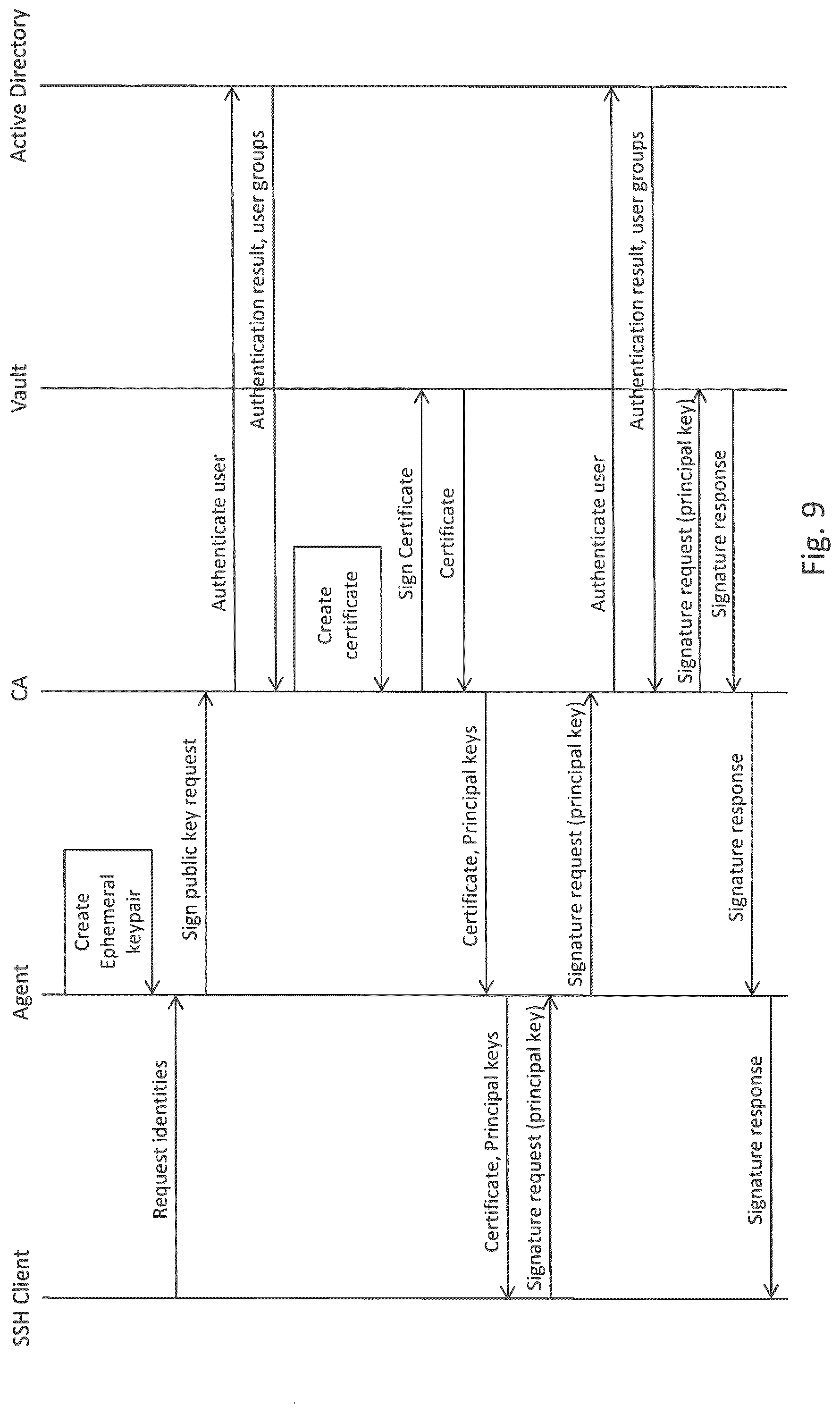 Patent US12101416 Figure 9 – Accessing hosts in a computer network