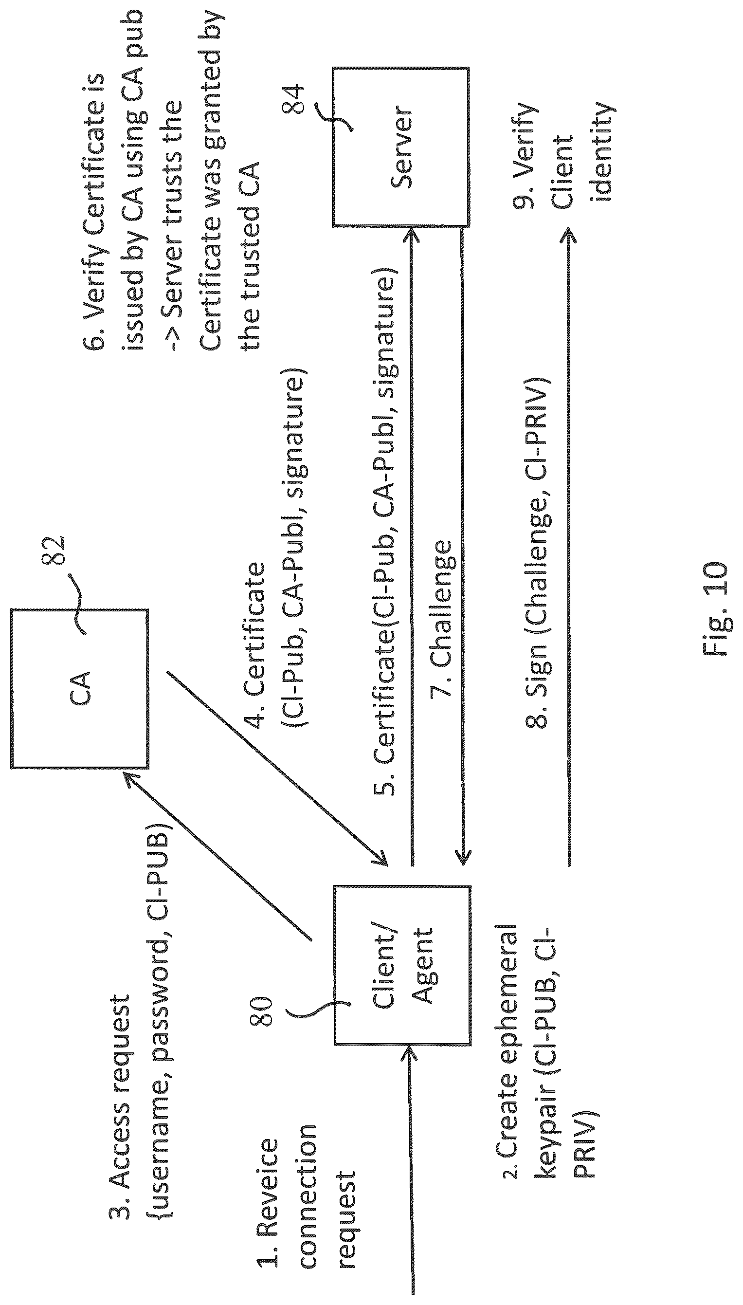 Patent US12101416 Figure 10 – Accessing hosts in a computer network