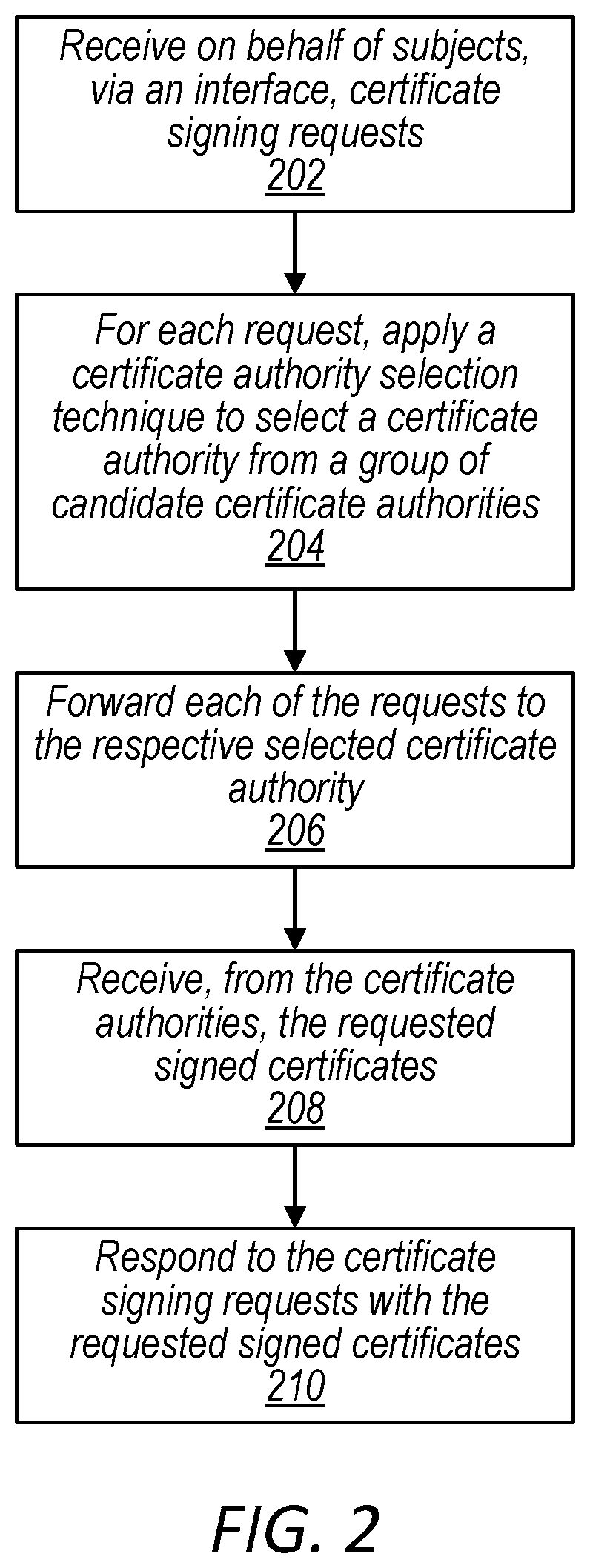 Patent US12101417 Figure 2 – Interface and manager for multiple certificate authorities