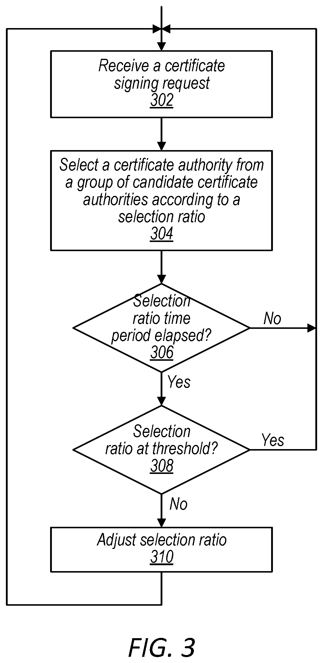 Patent US12101417 Figure 3 – Interface and manager for multiple certificate authorities