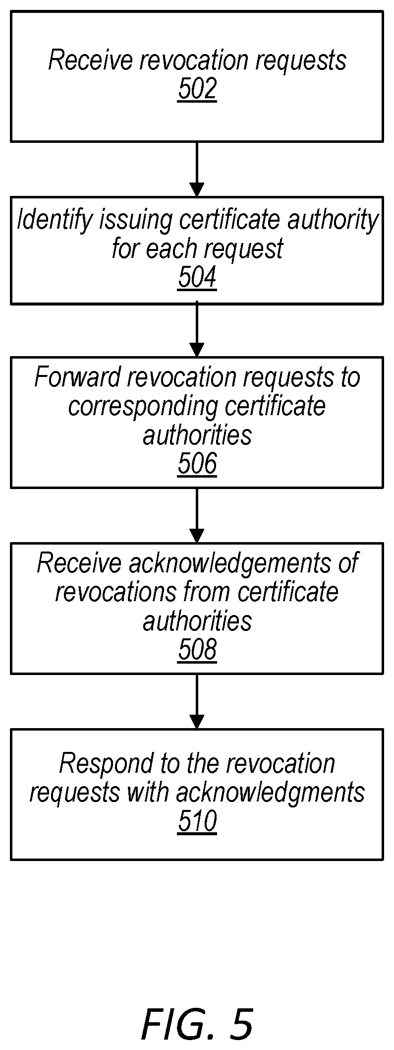 Patent US12101417 Figure 5 – Interface and manager for multiple certificate authorities