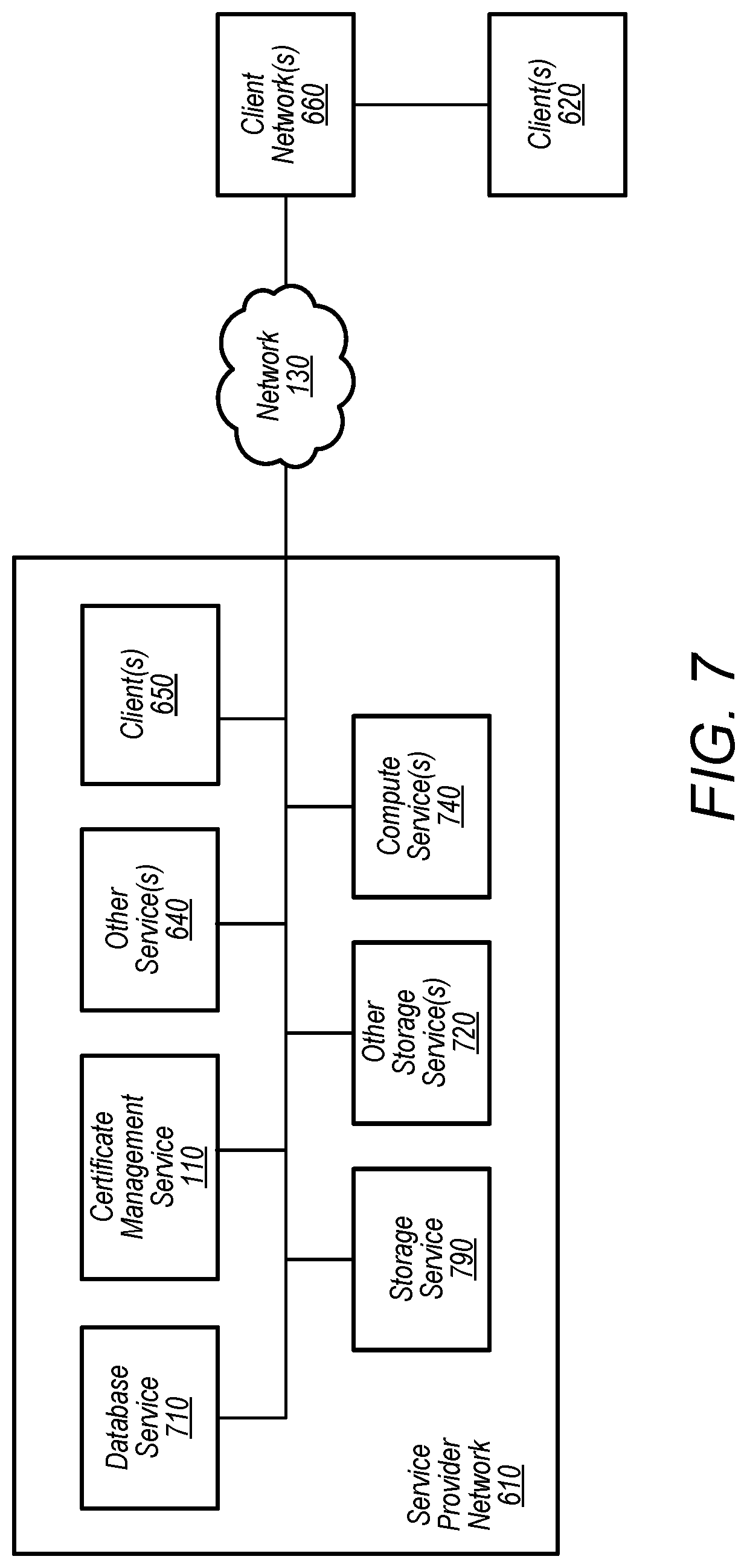 Patent US12101417 Figure 7 – Interface and manager for multiple certificate authorities