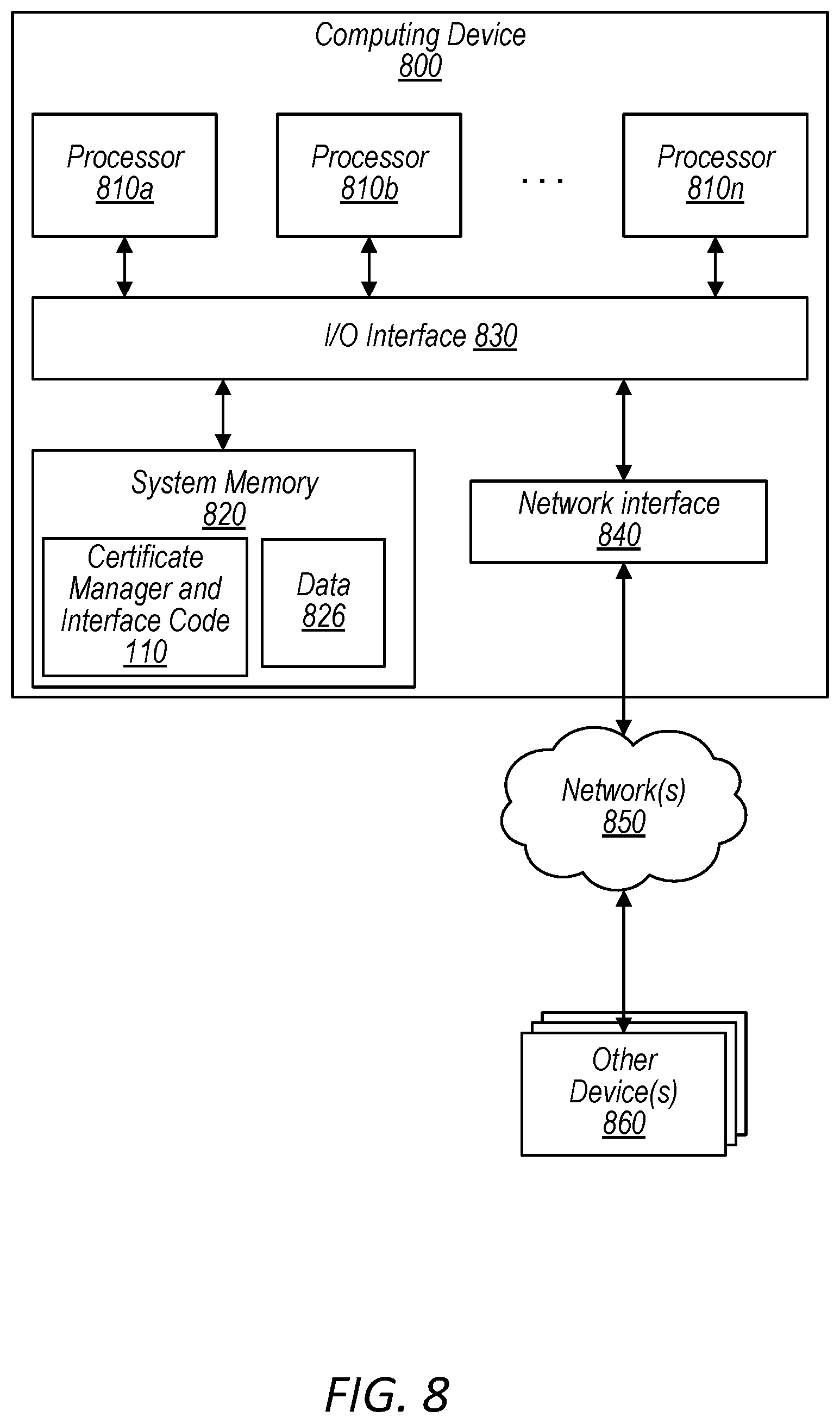 Patent US12101417 Figure 8 – Interface and manager for multiple certificate authorities