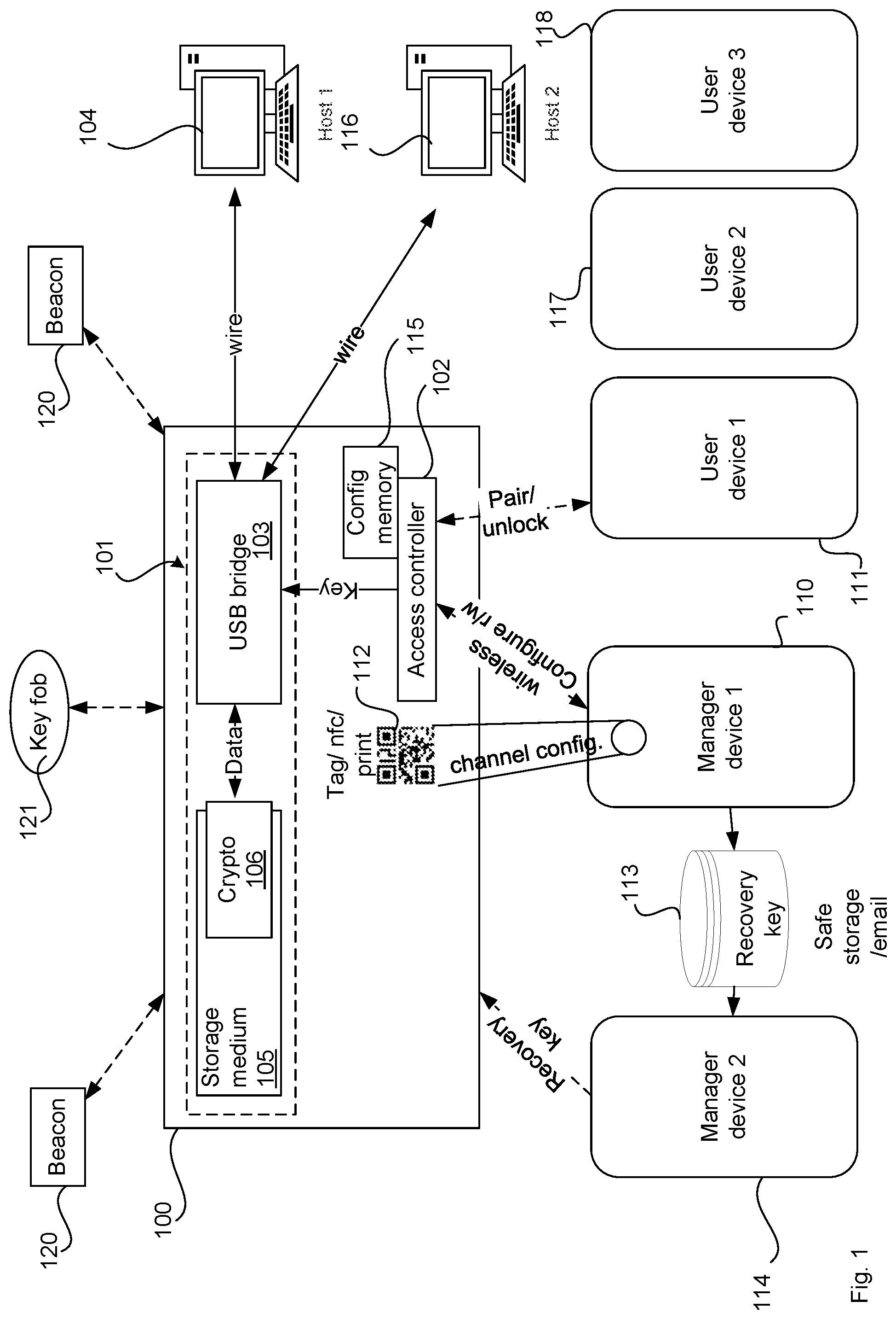 Patent US12101418 — Cryptographic keys for authorization requests from a data storage device — Figure 1