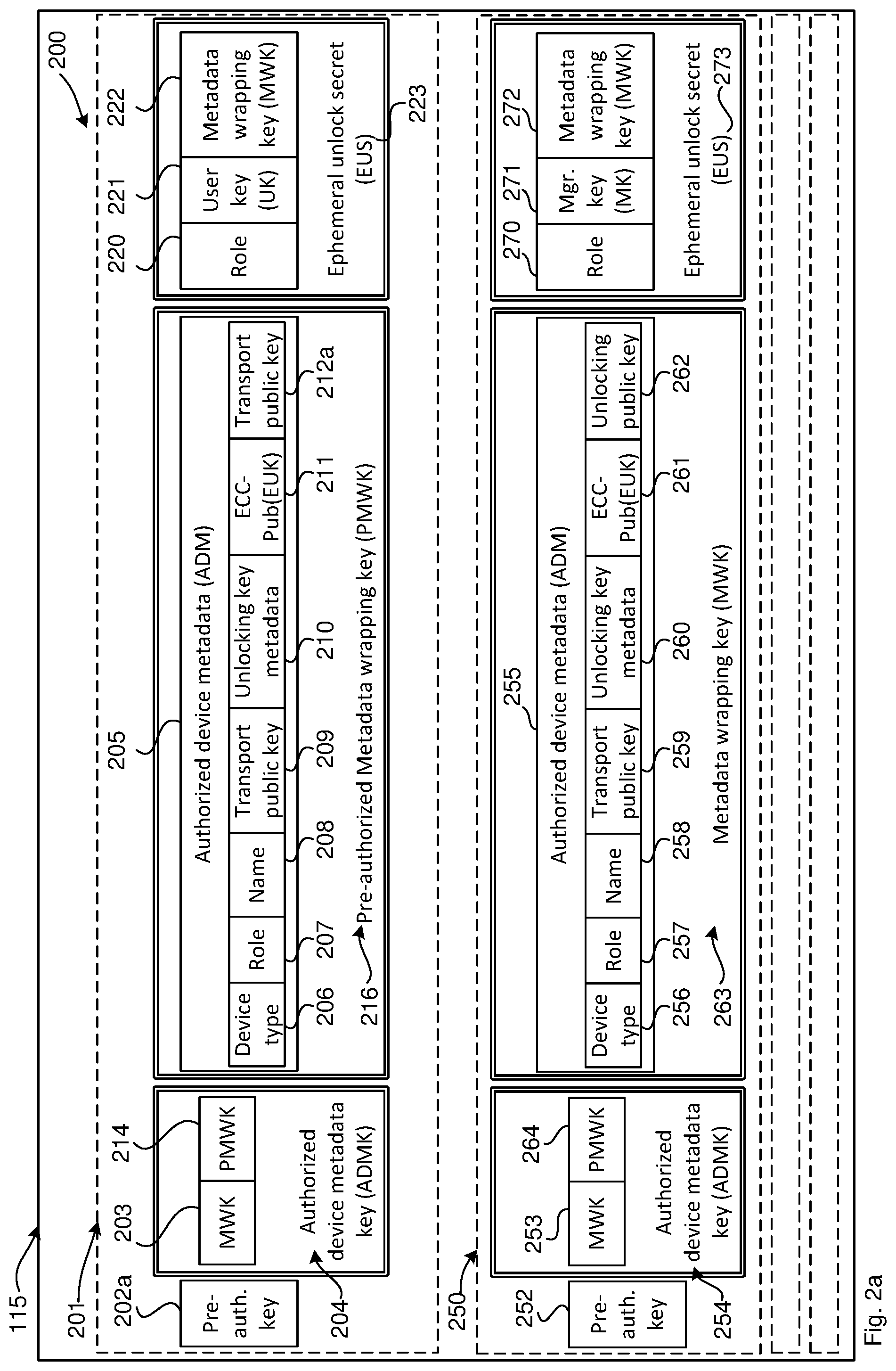 Patent US12101418 Figure 2 – Cryptographic keys for authorization requests from a data storage device