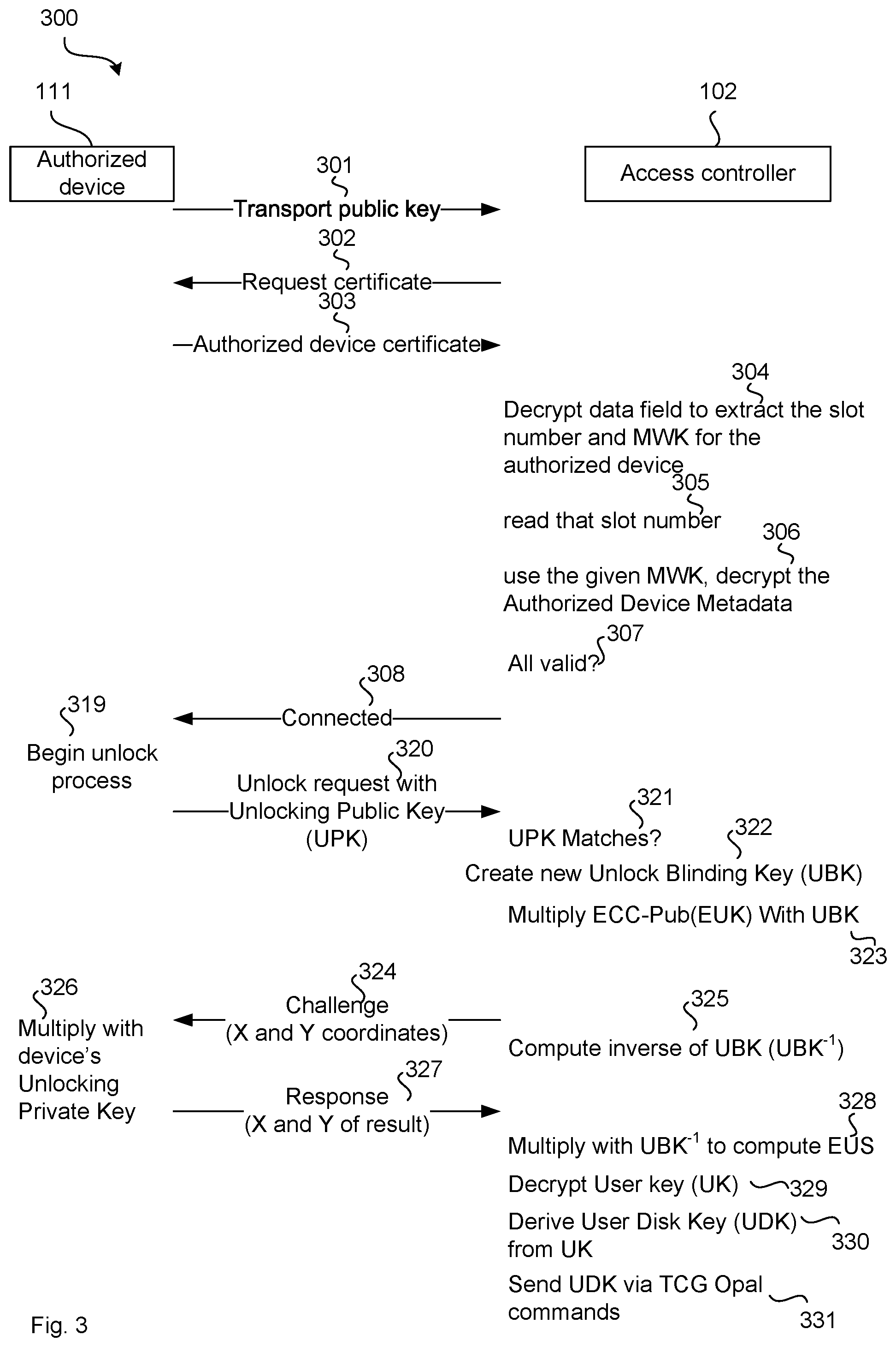 Patent US12101418 Figure 4 – Cryptographic keys for authorization requests from a data storage device