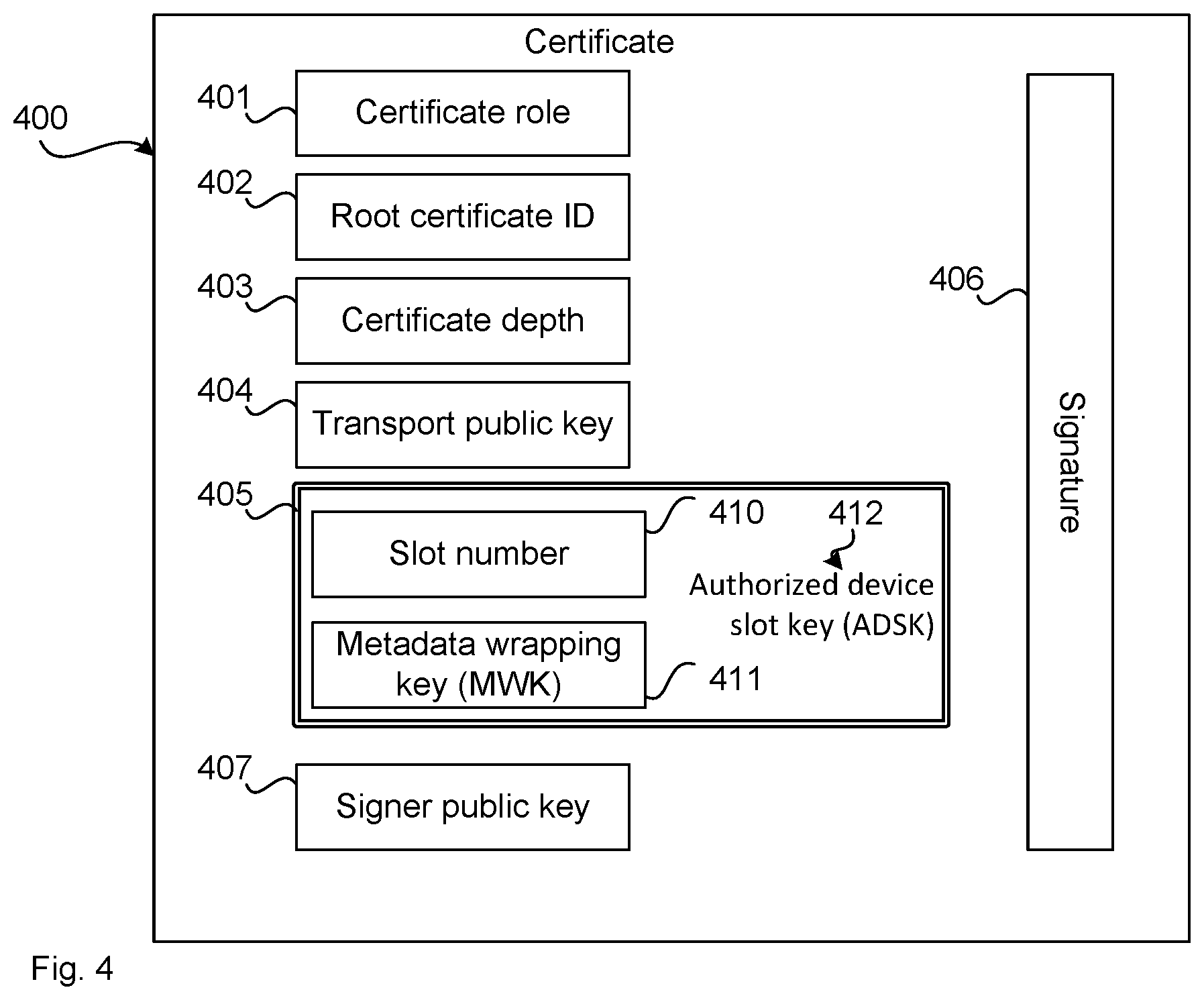 Patent US12101418 Figure 5 – Cryptographic keys for authorization requests from a data storage device