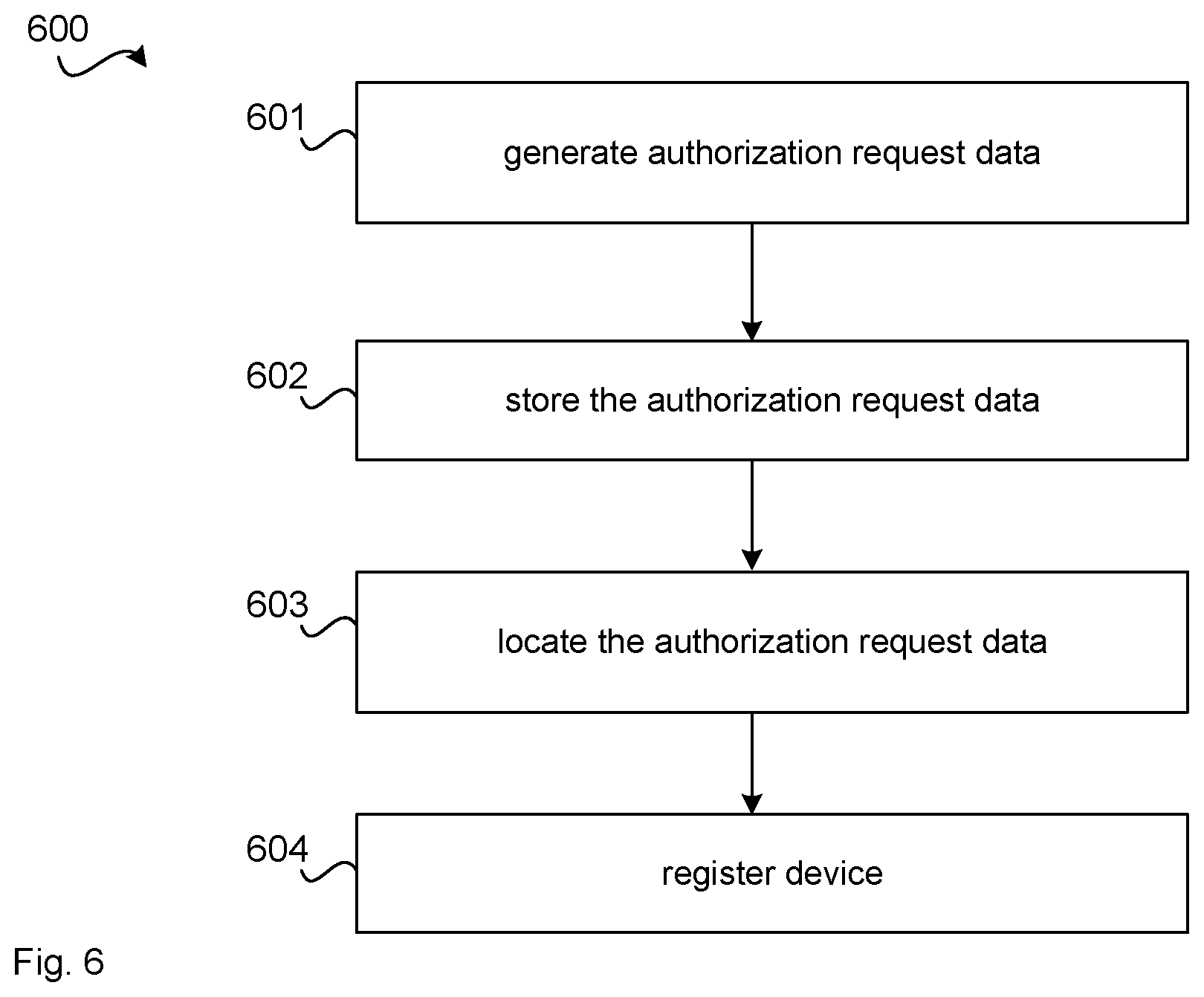 Patent US12101418 Figure 7 – Cryptographic keys for authorization requests from a data storage device