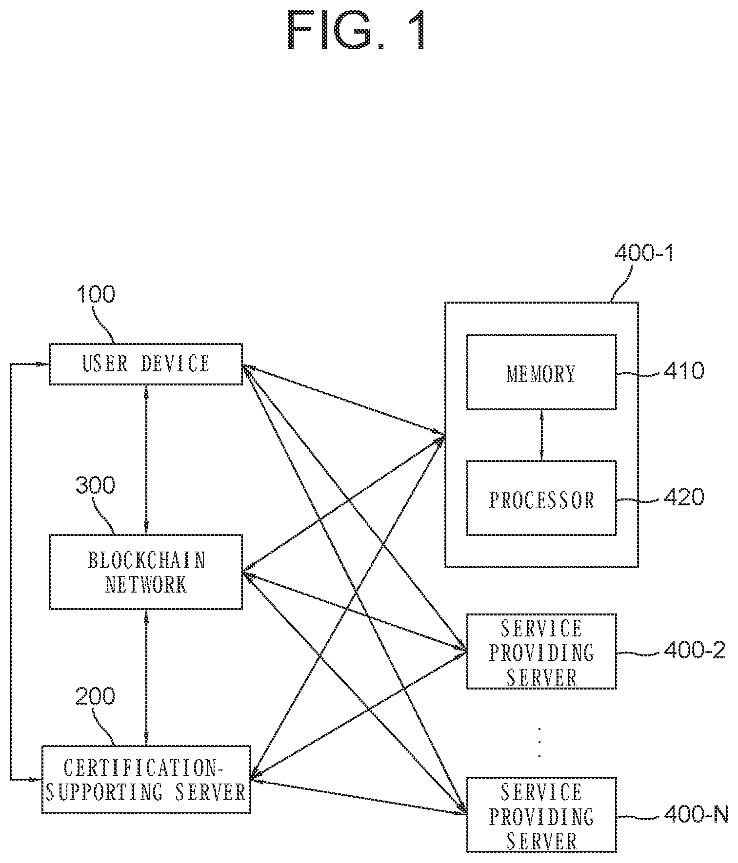 Patent US12101419 Figure 1 – Blockchain network-based virtual common ID service method and service provision server using same