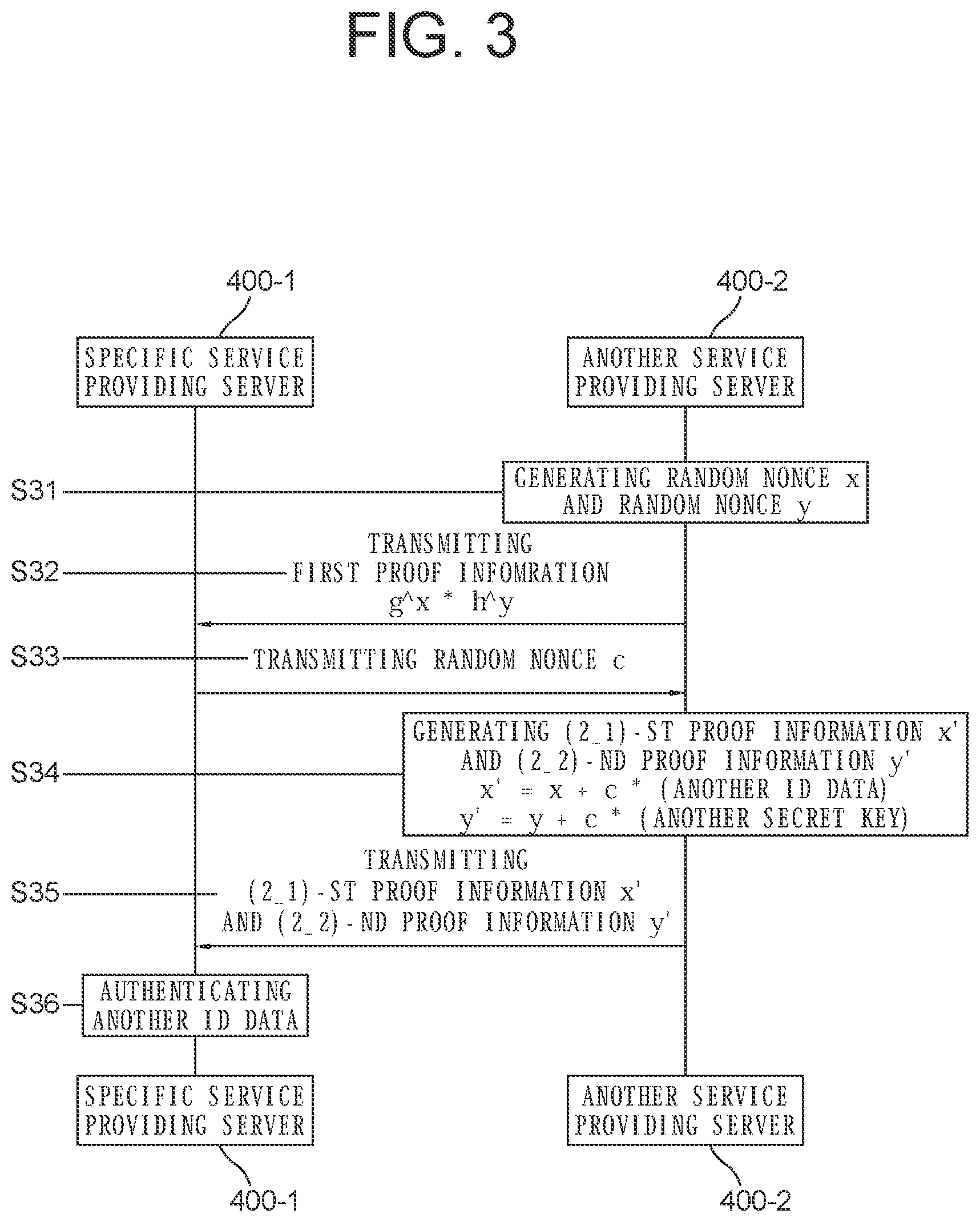 Patent US12101419 Figure 3 – Blockchain network-based virtual common ID service method and service provision server using same