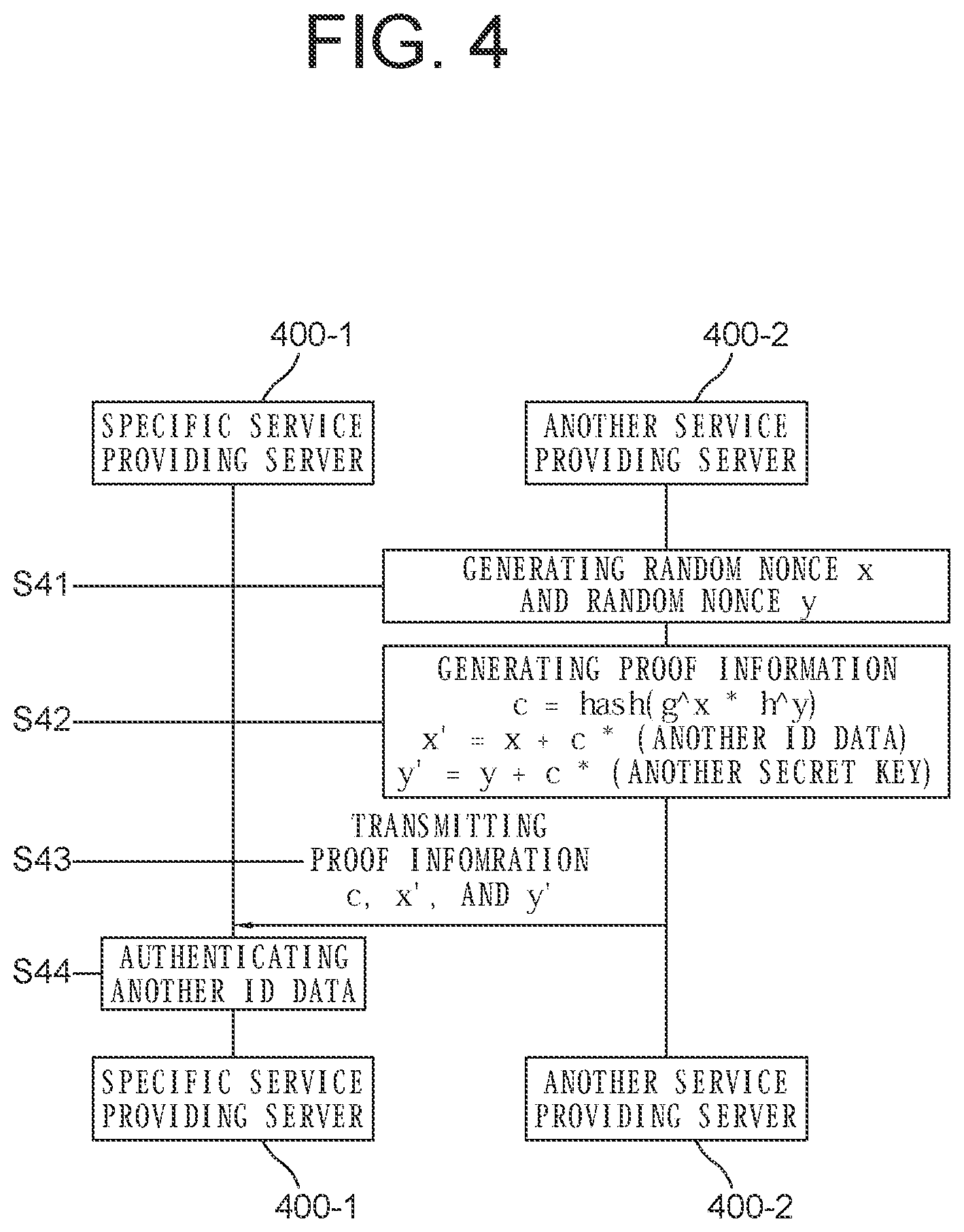 Patent US12101419 Figure 4 – Blockchain network-based virtual common ID service method and service provision server using same