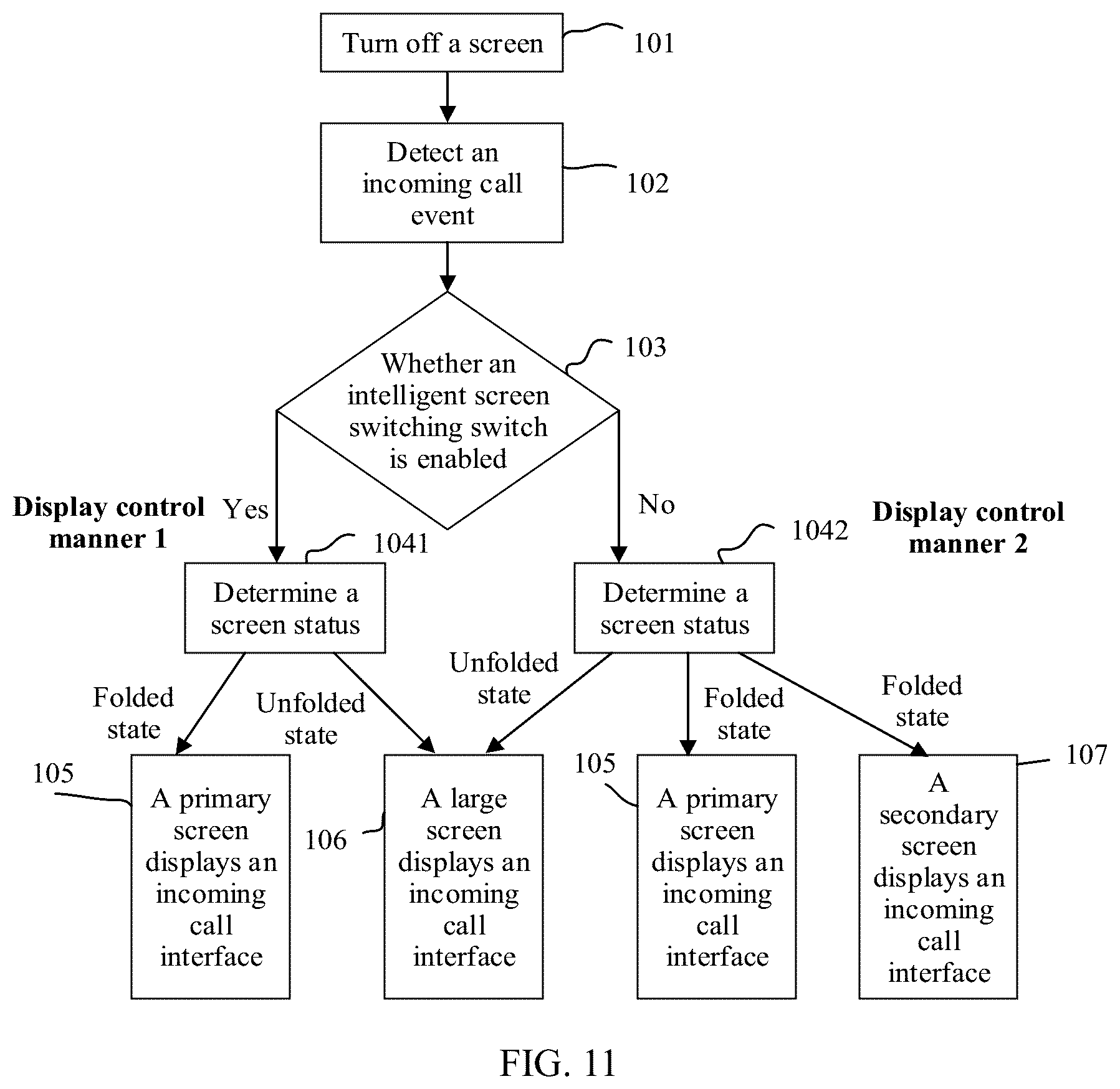 Patent US12101424 Figure 14 – Electronic device having foldable screen and display method