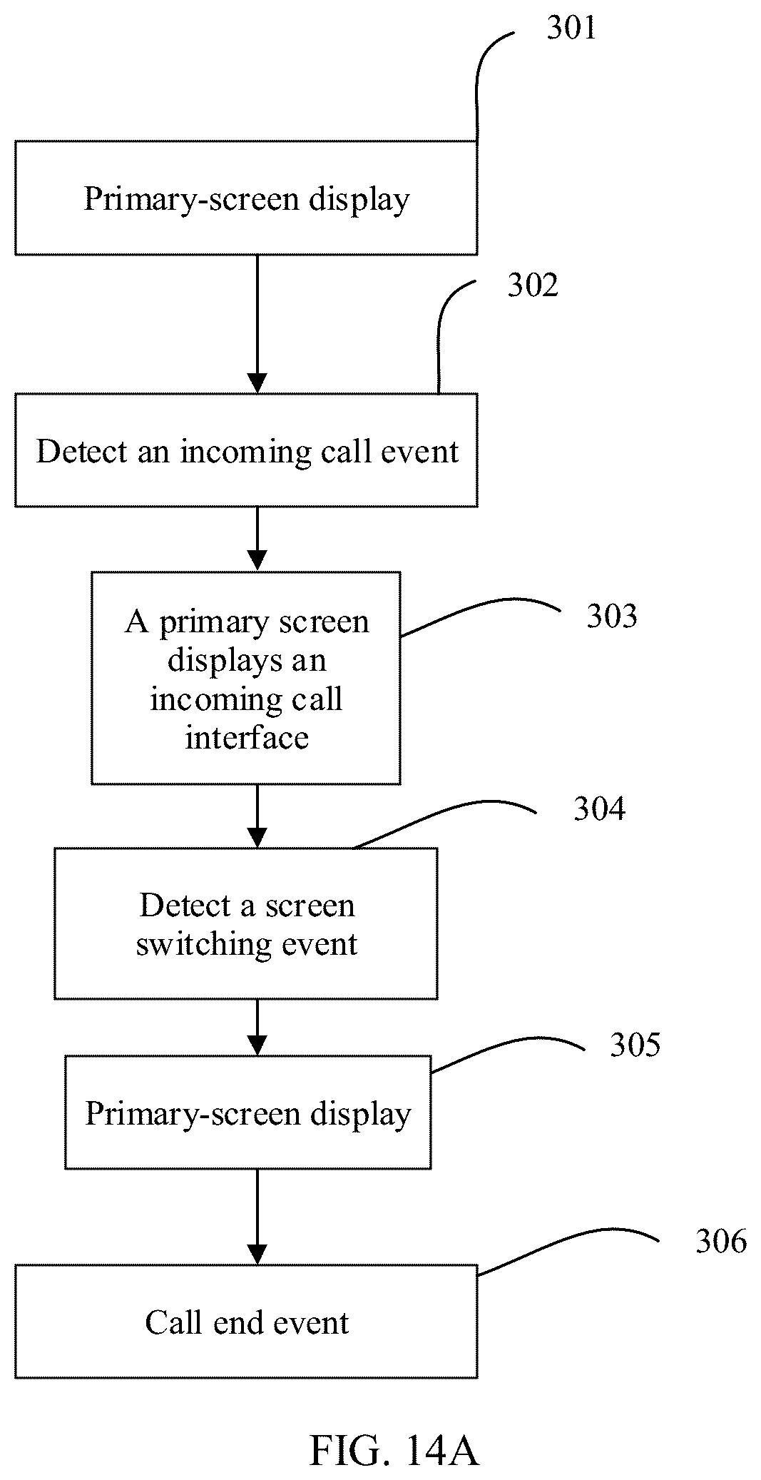Patent US12101424 Figure 18 – Electronic device having foldable screen and display method