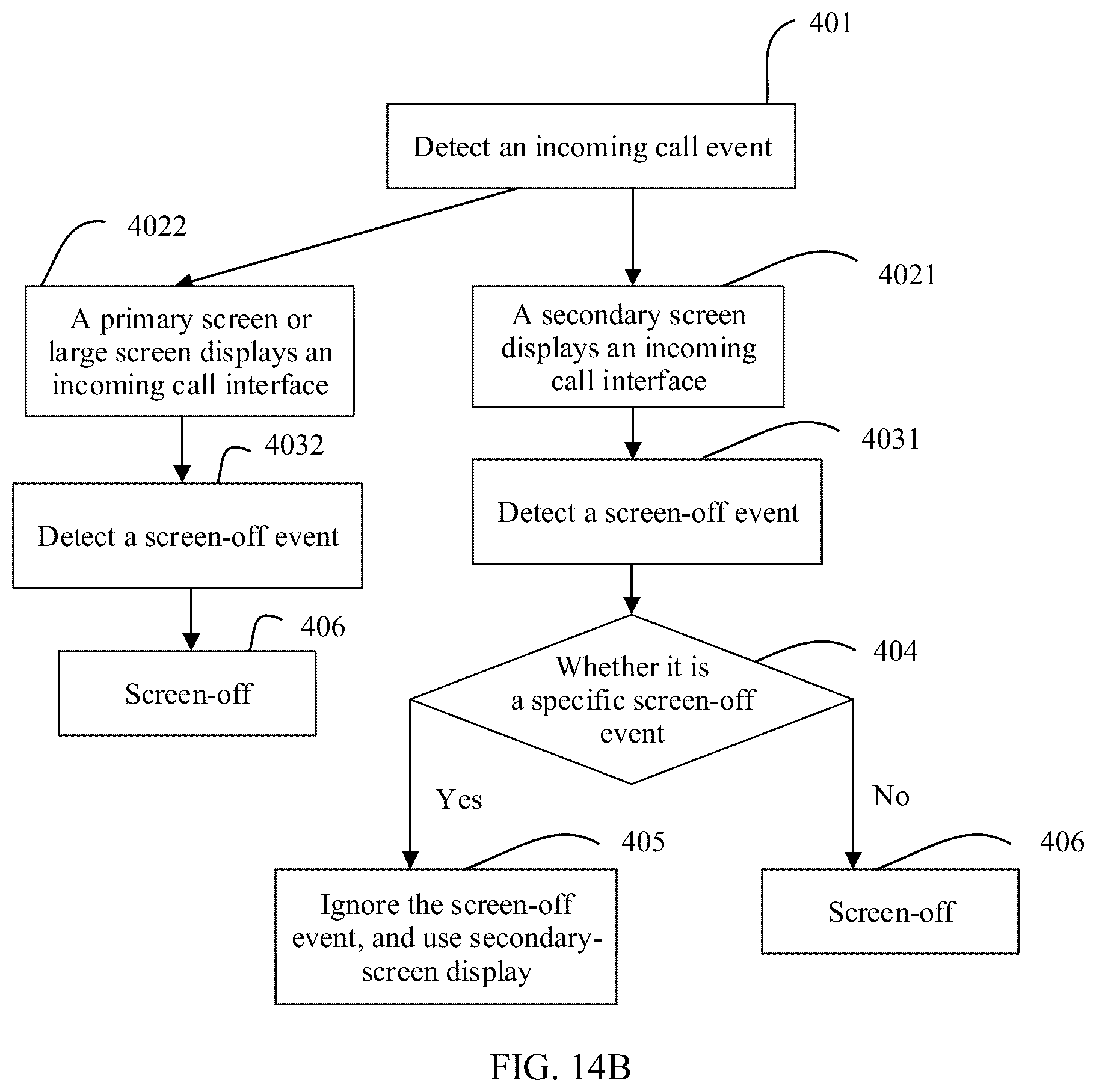 Patent US12101424 Figure 19 – Electronic device having foldable screen and display method