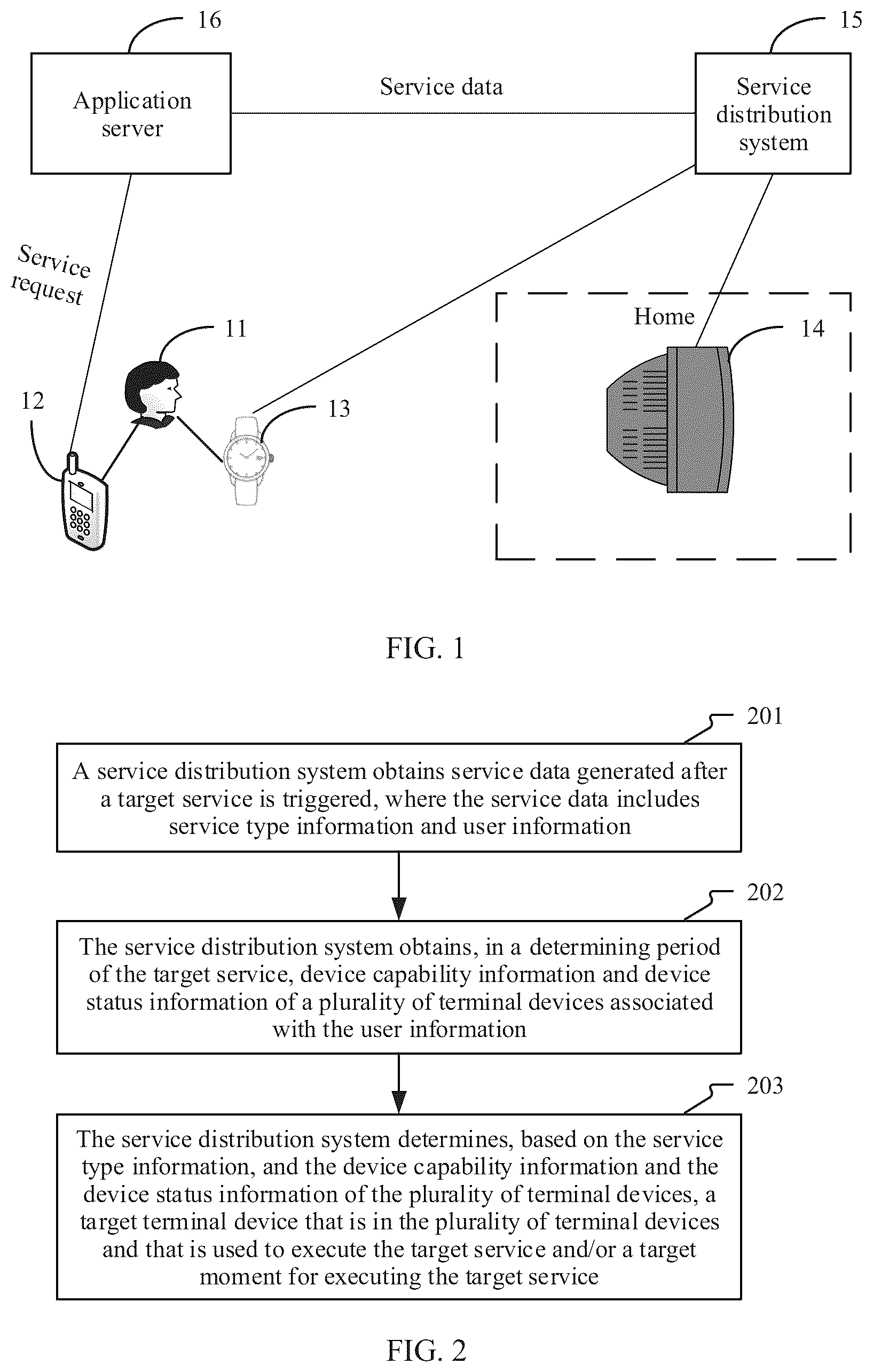 Patent US12101429 Figure 1 – Method for service decision distribution among multiple terminal devices and system