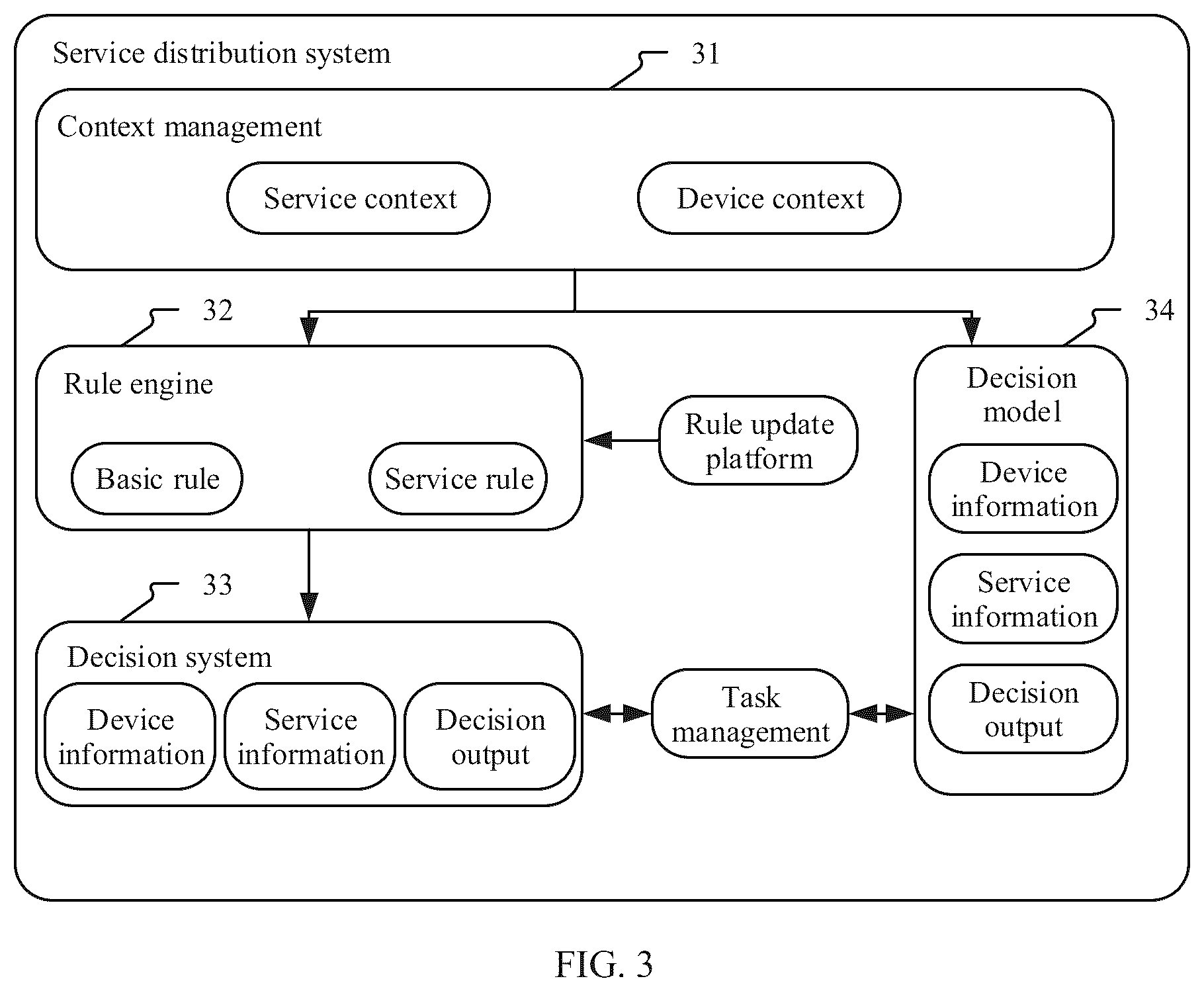 Patent US12101429 Figure 2 – Method for service decision distribution among multiple terminal devices and system