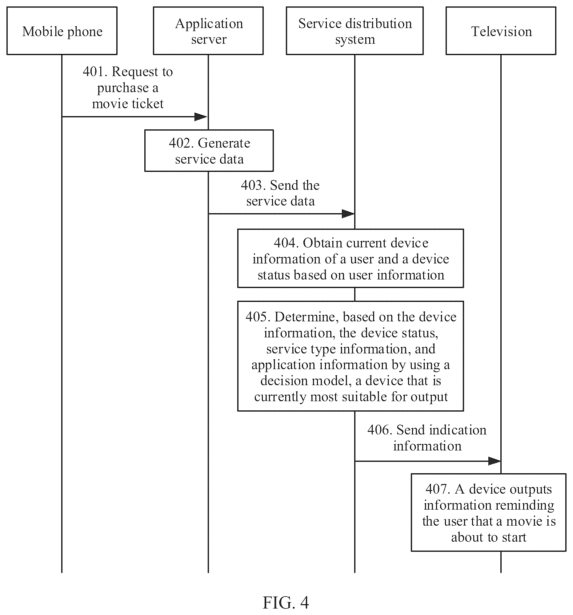 Patent US12101429 Figure 3 – Method for service decision distribution among multiple terminal devices and system